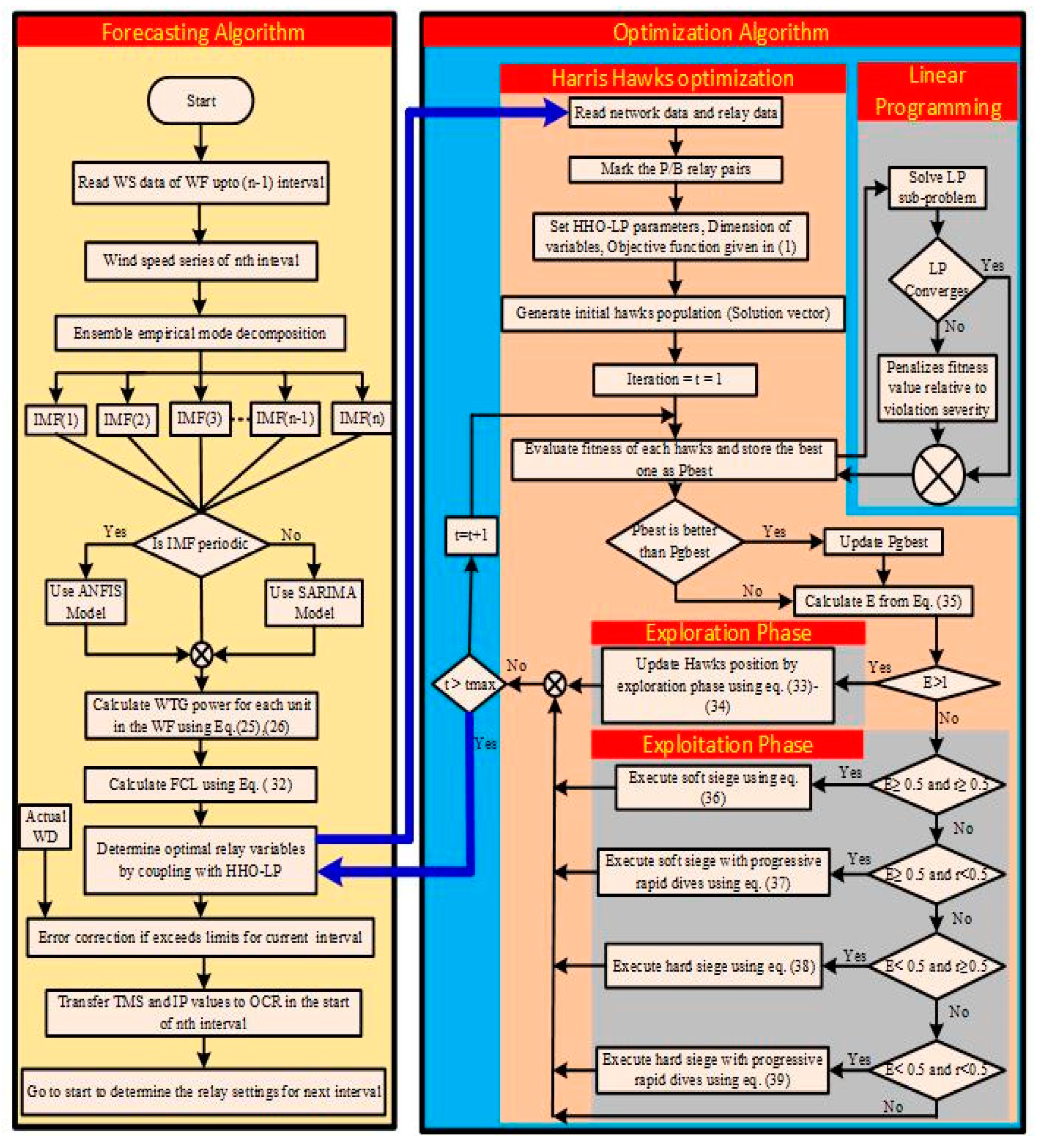 Applsci 10 06318 g006 Applsci 10 06318 g006
