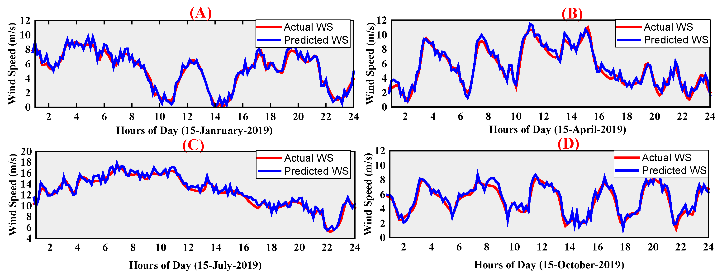 Applsci 10 06318 g007 Applsci 10 06318 g007