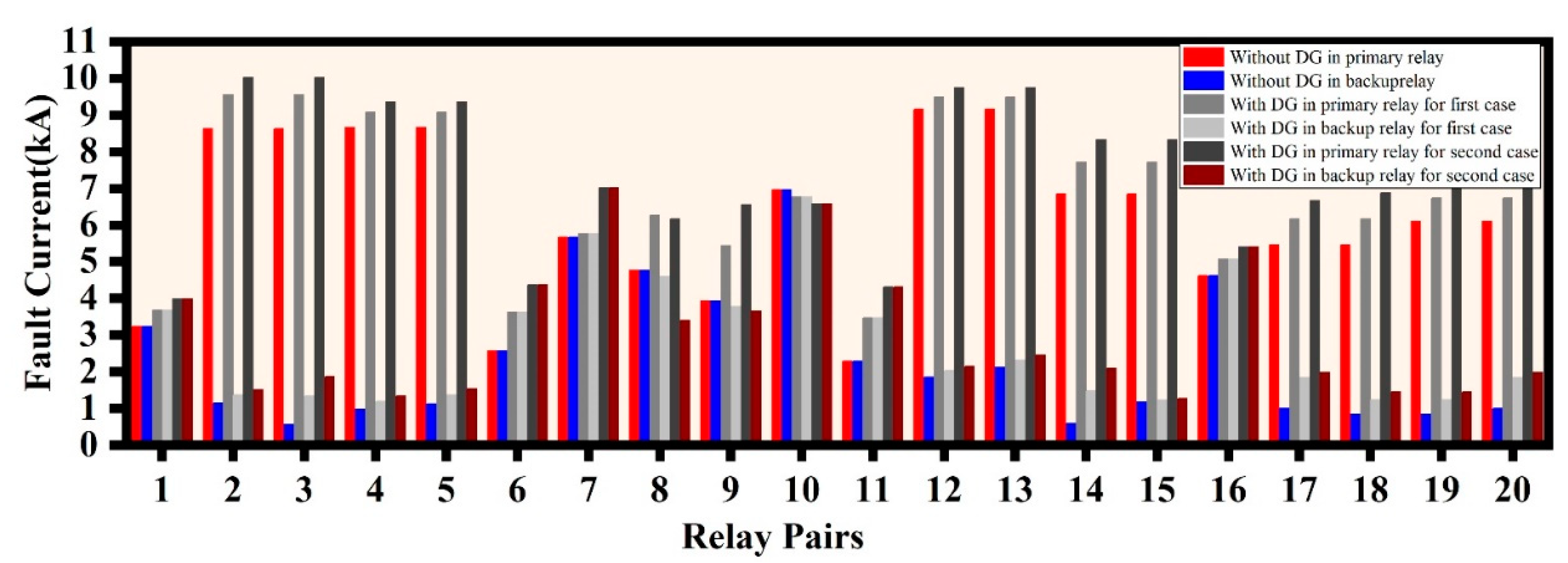 Applsci 10 06318 g011 Applsci 10 06318 g011
