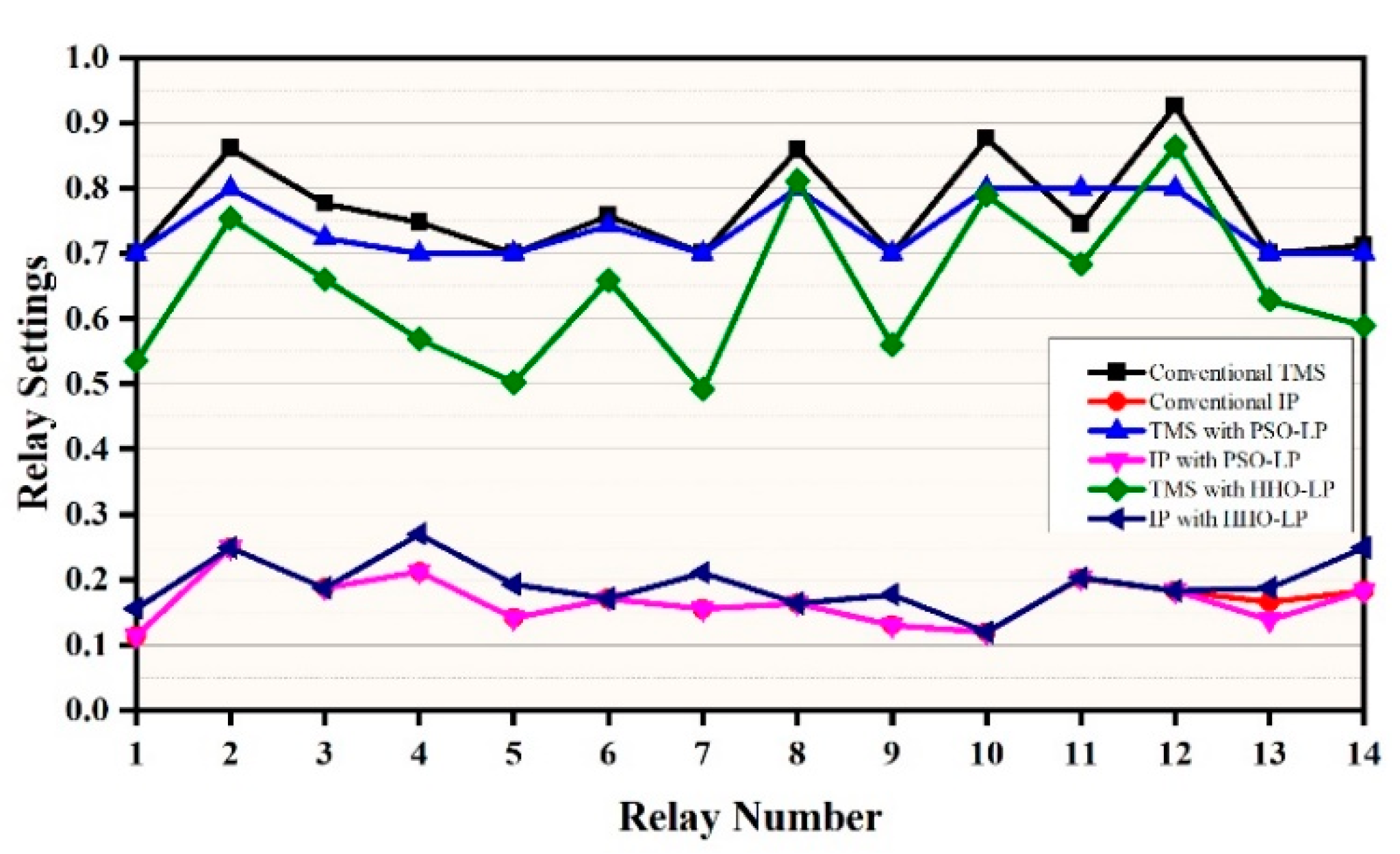Applsci 10 06318 g013 Applsci 10 06318 g013