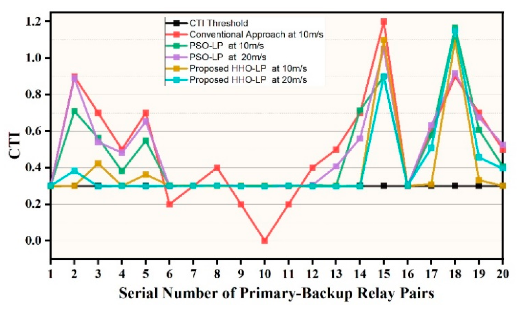 Applsci 10 06318 g015 Applsci 10 06318 g015