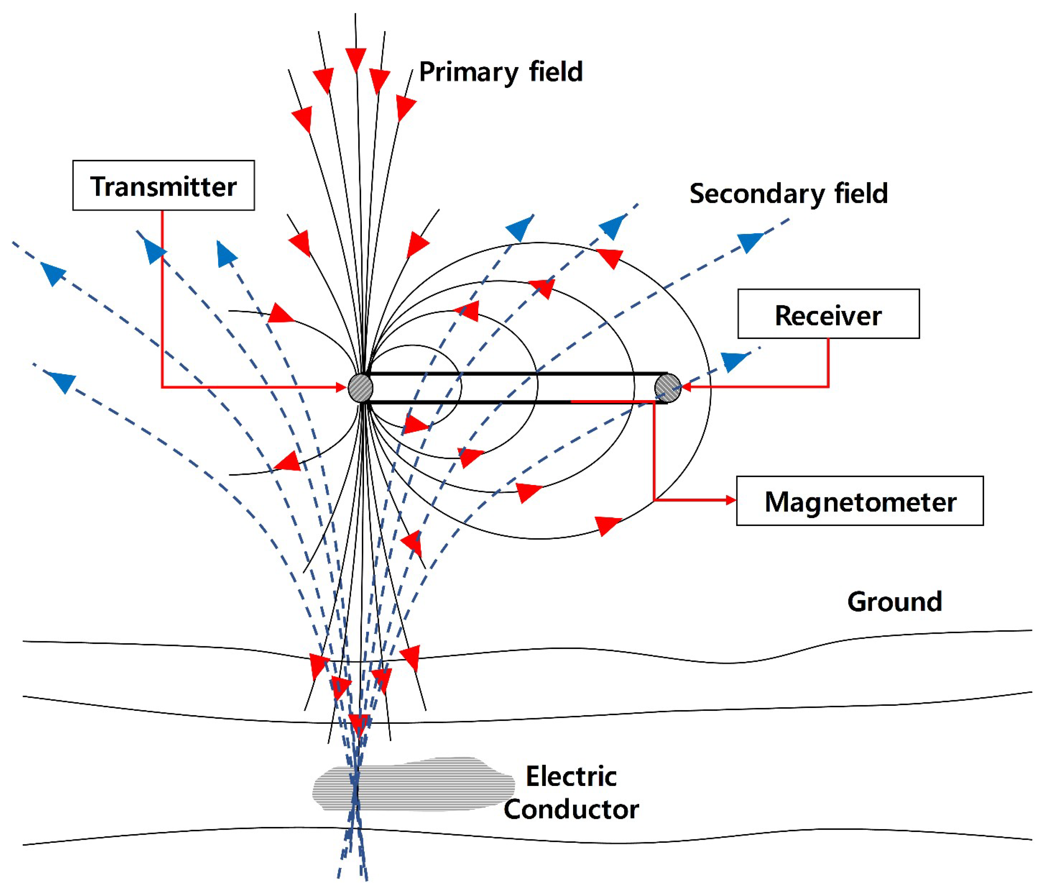 Applsci 10 06329 g001