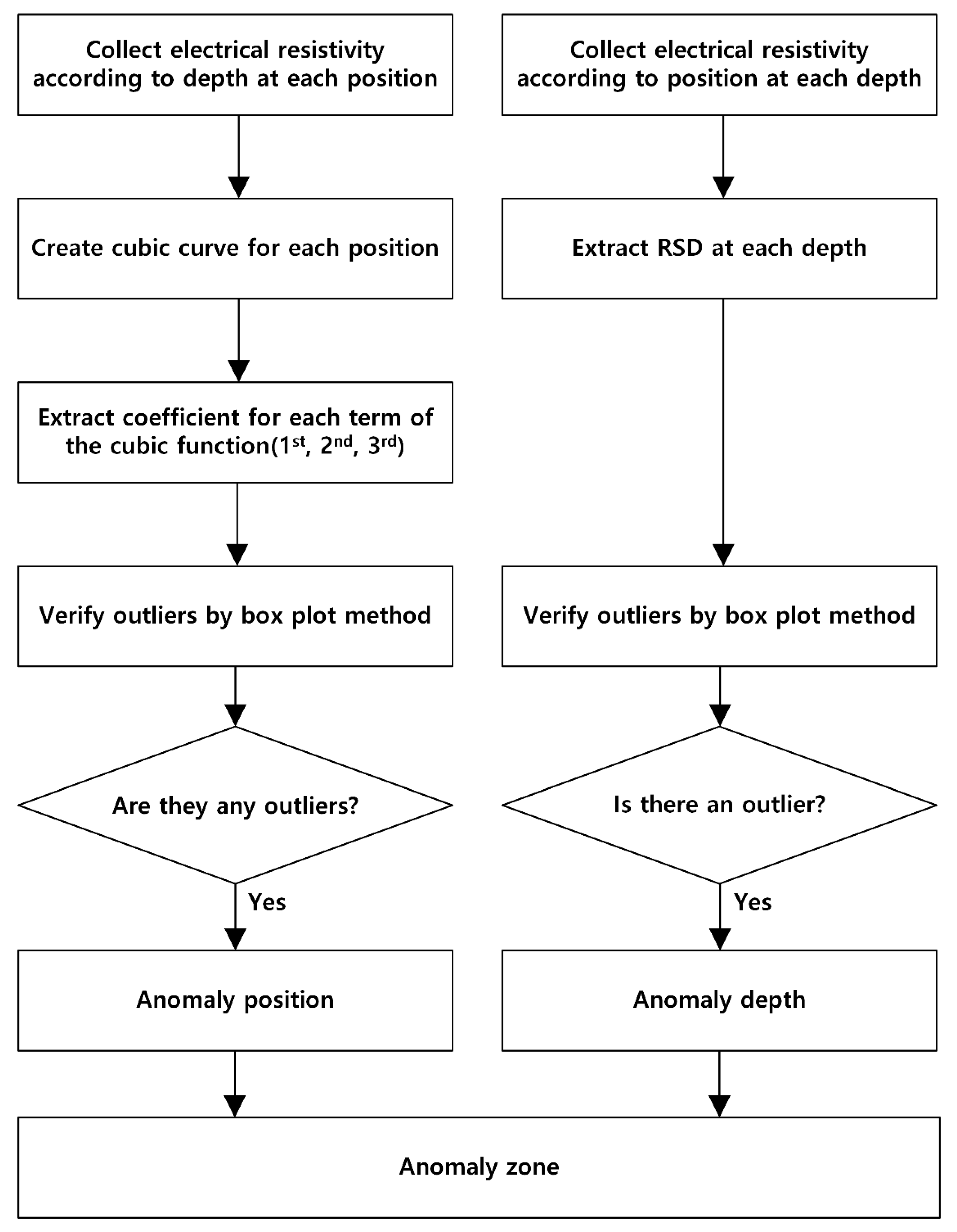 Applsci 10 06329 g004