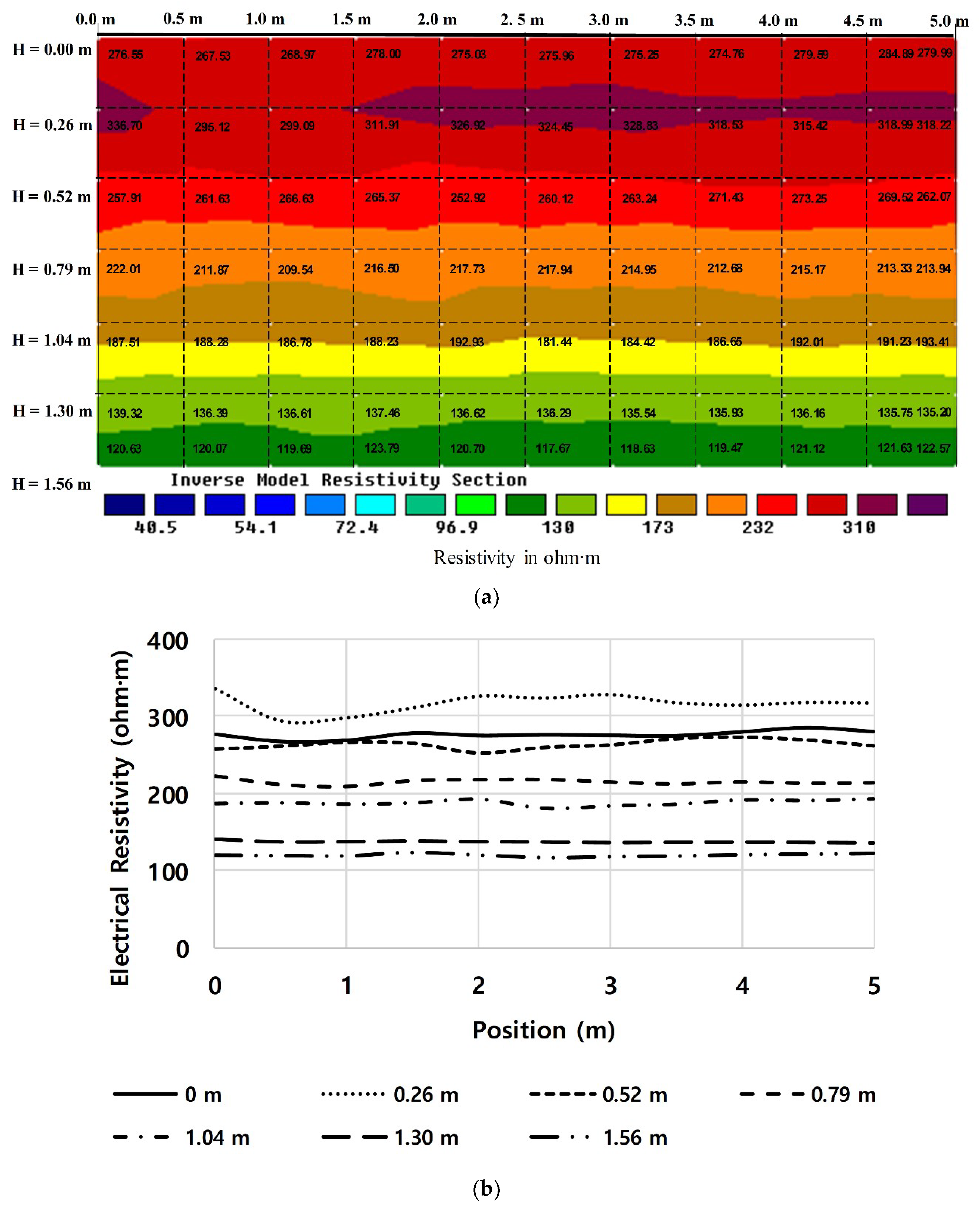 Applsci 10 06329 g005