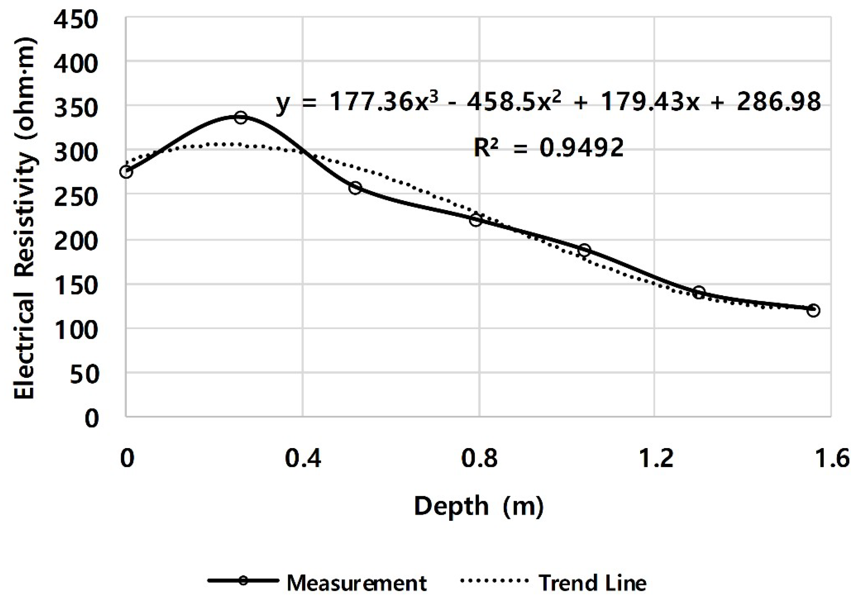 Applsci 10 06329 g013