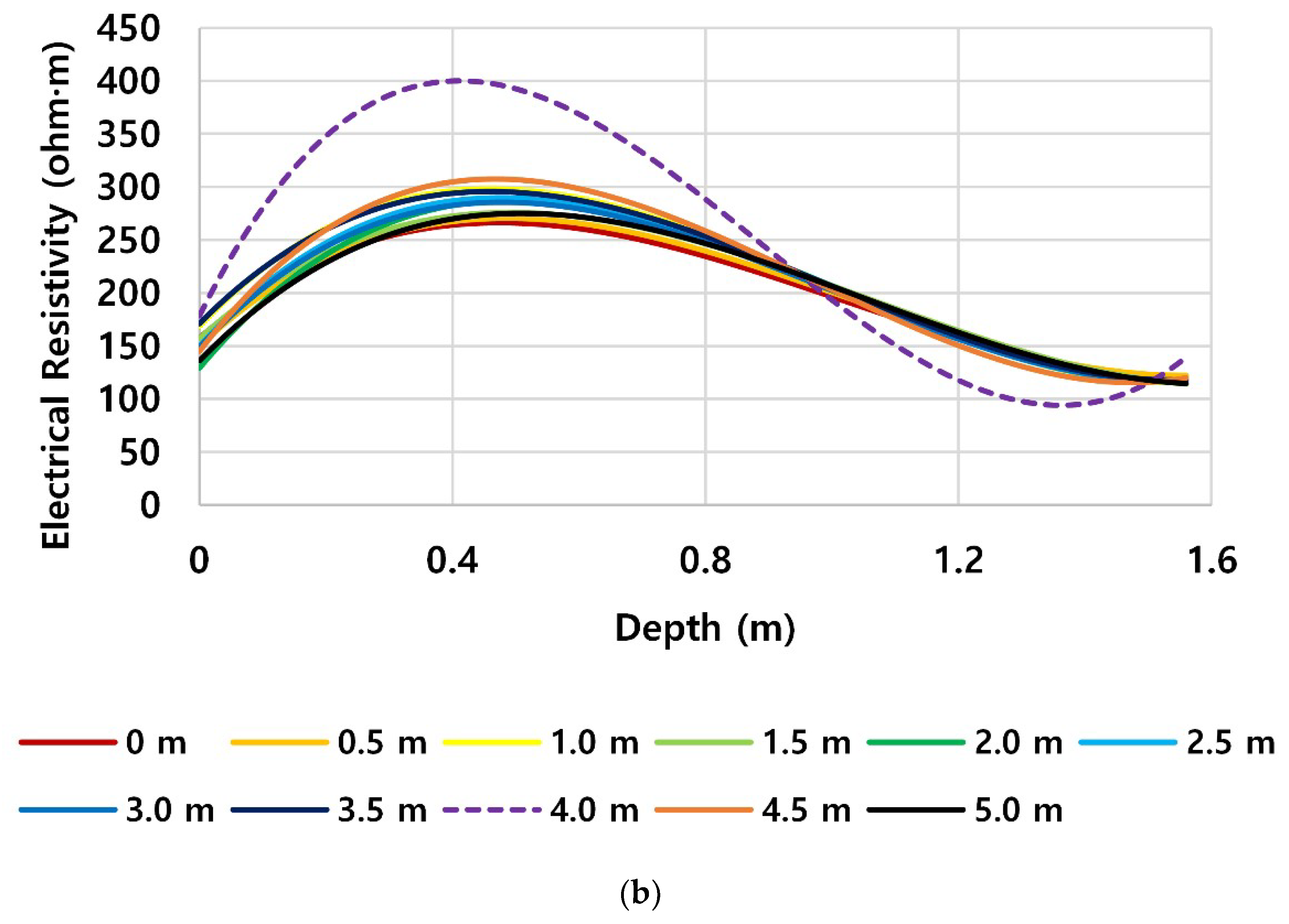 Applsci 10 06329 g014b