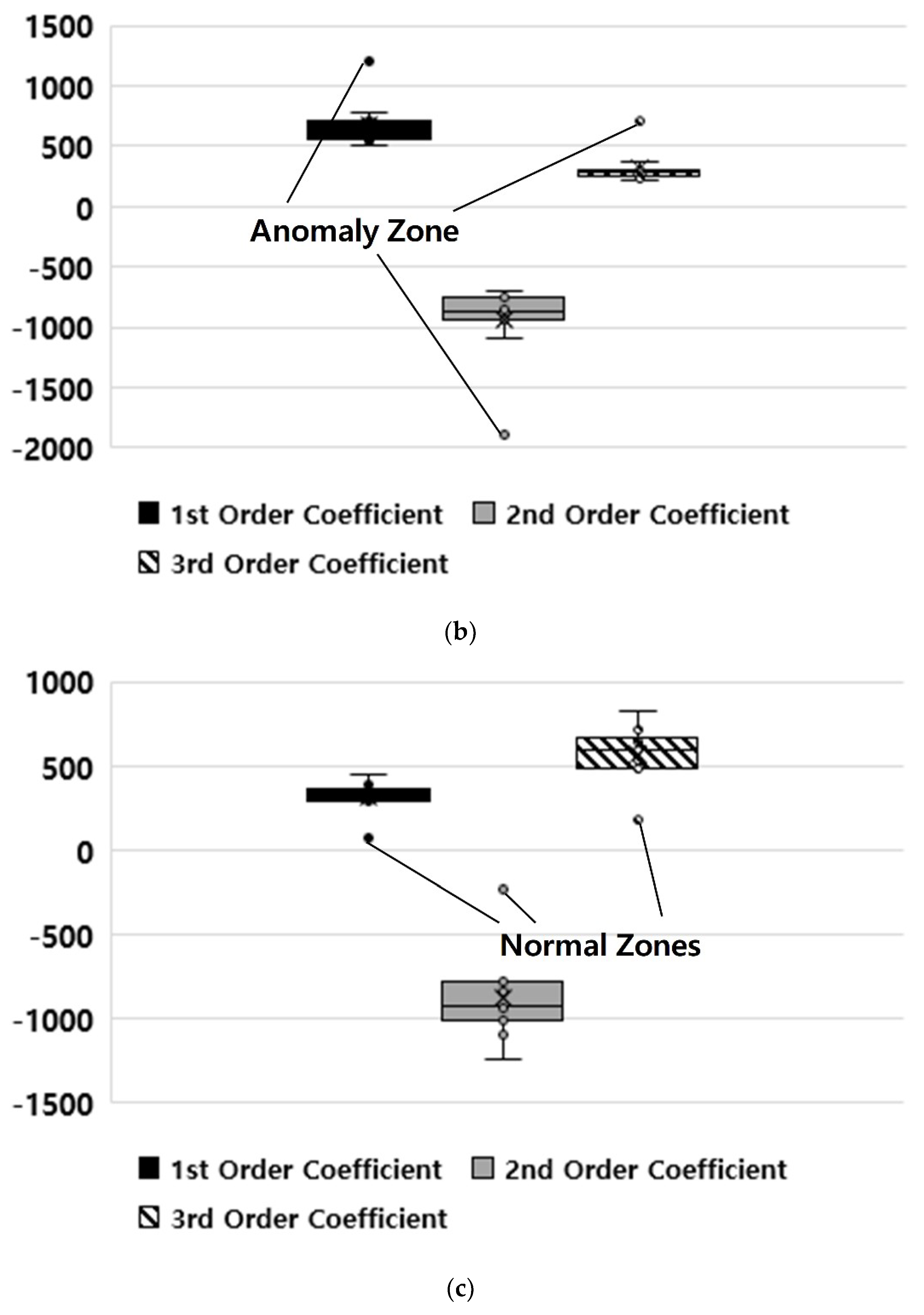 Applsci 10 06329 g015b