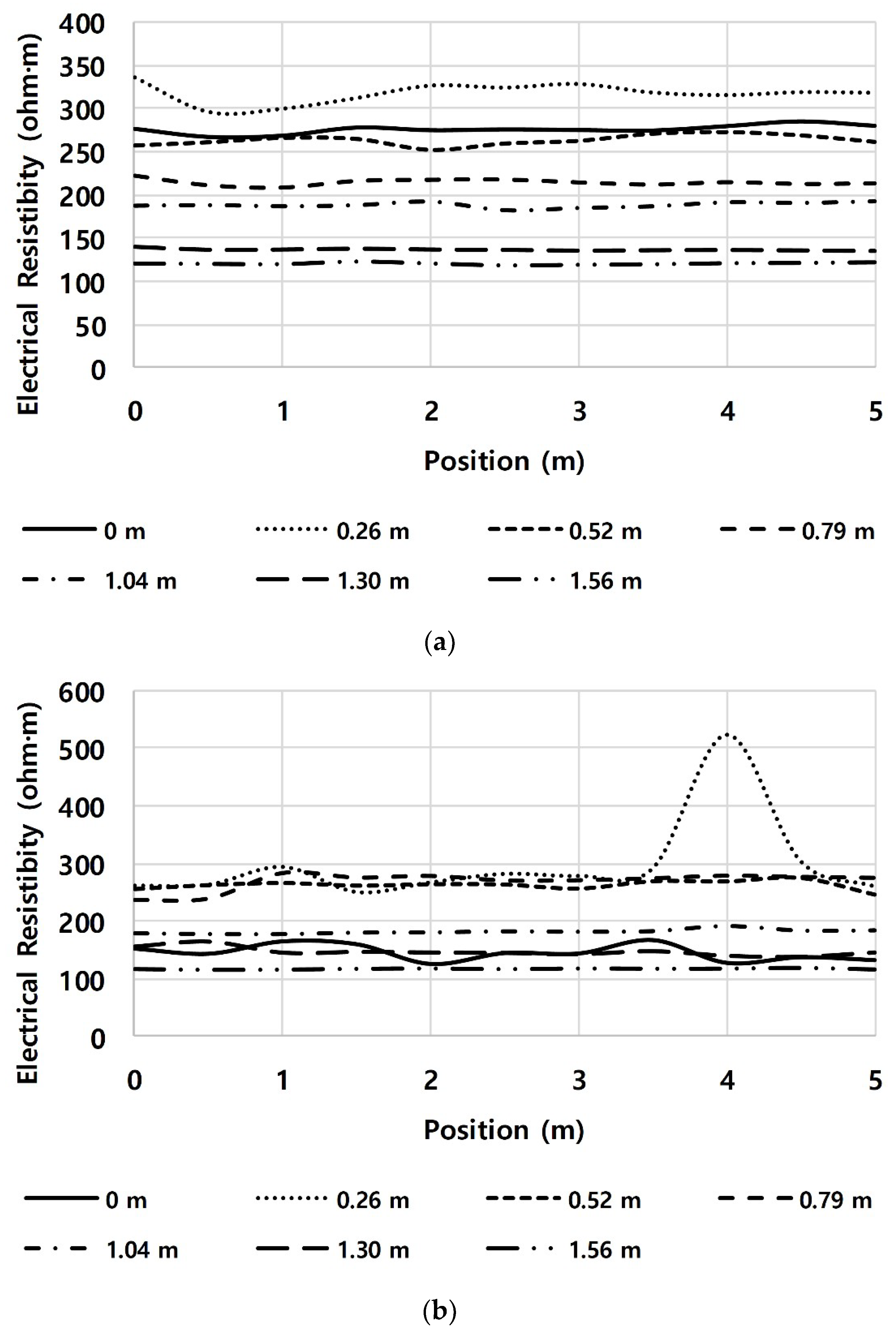 Applsci 10 06329 g016