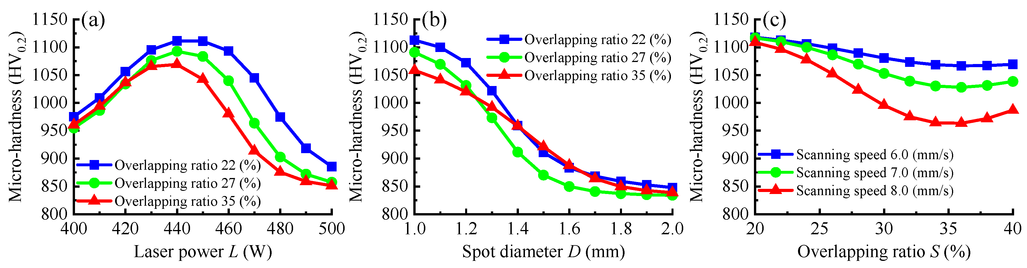 Applsci 10 06331 g014 Applsci 10 06331 g014