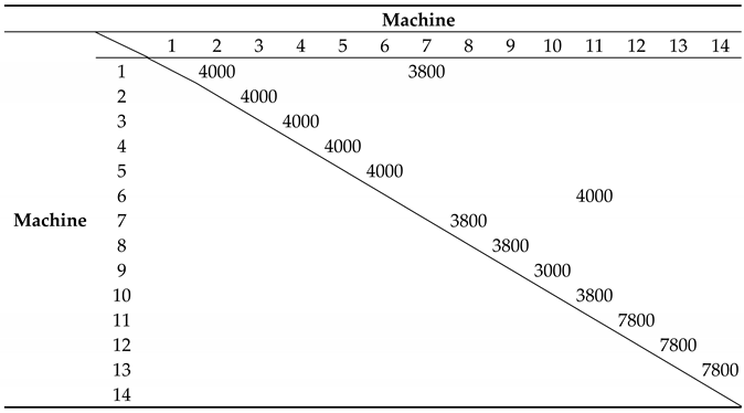Applsci 10 06333 i001 Applsci 10 06333 i001