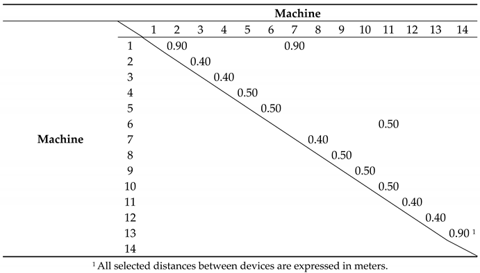 Applsci 10 06333 i002 Applsci 10 06333 i002