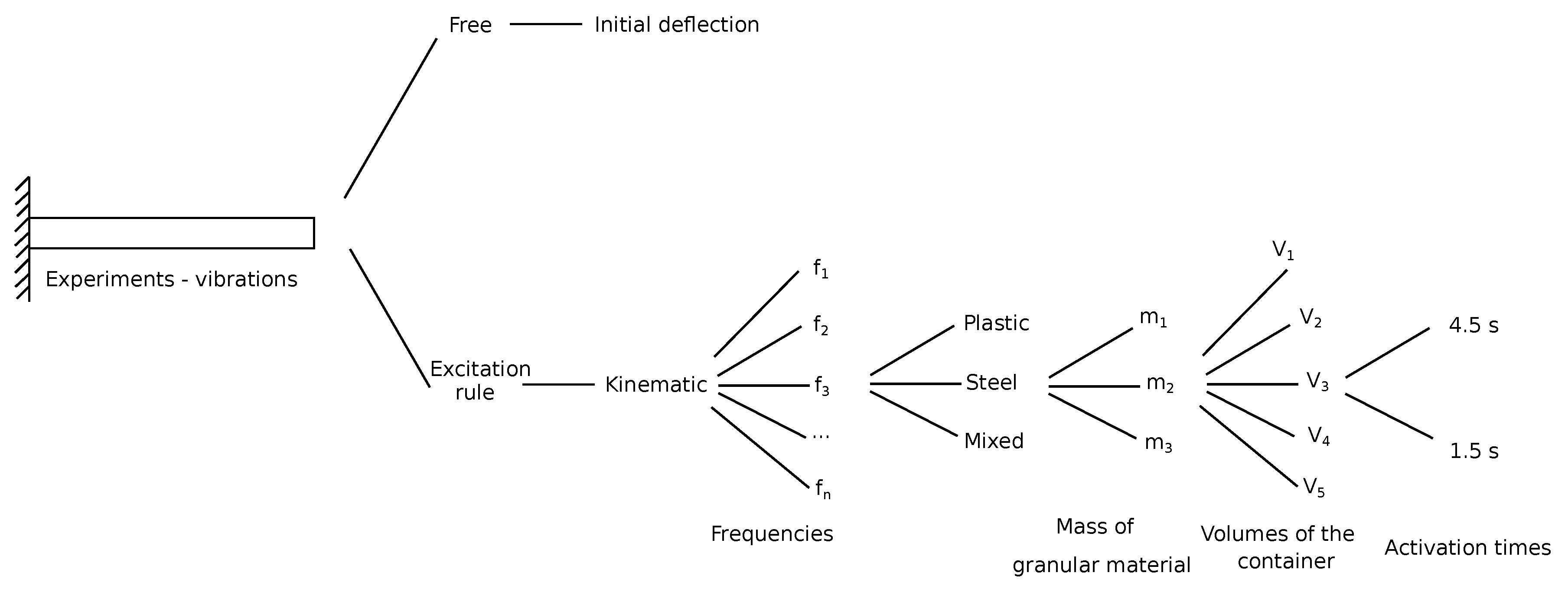 Applsci 10 06334 g004