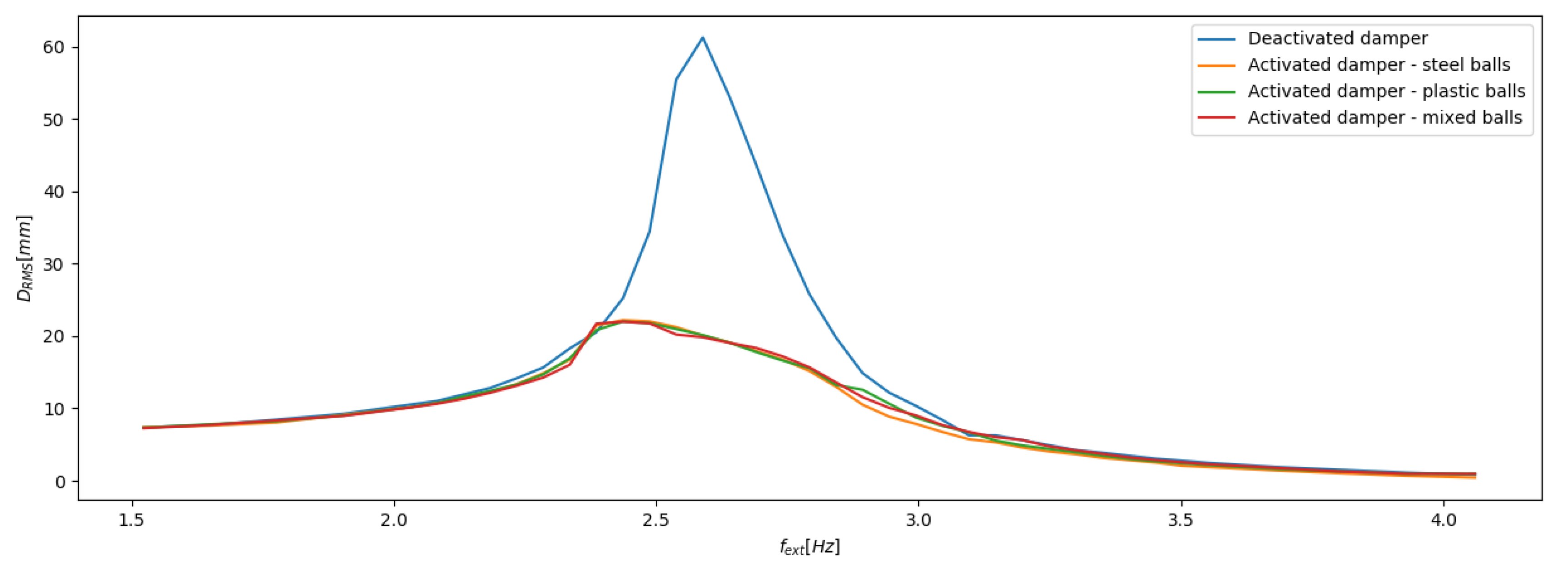 Applsci 10 06334 g007
