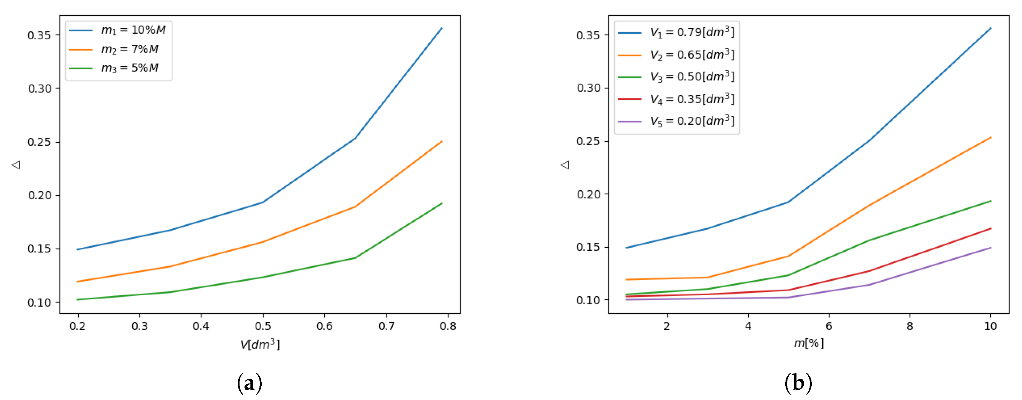 Applsci 10 06334 g010