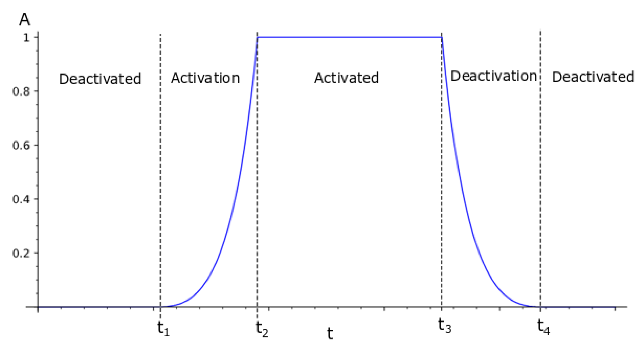 Applsci 10 06334 g011