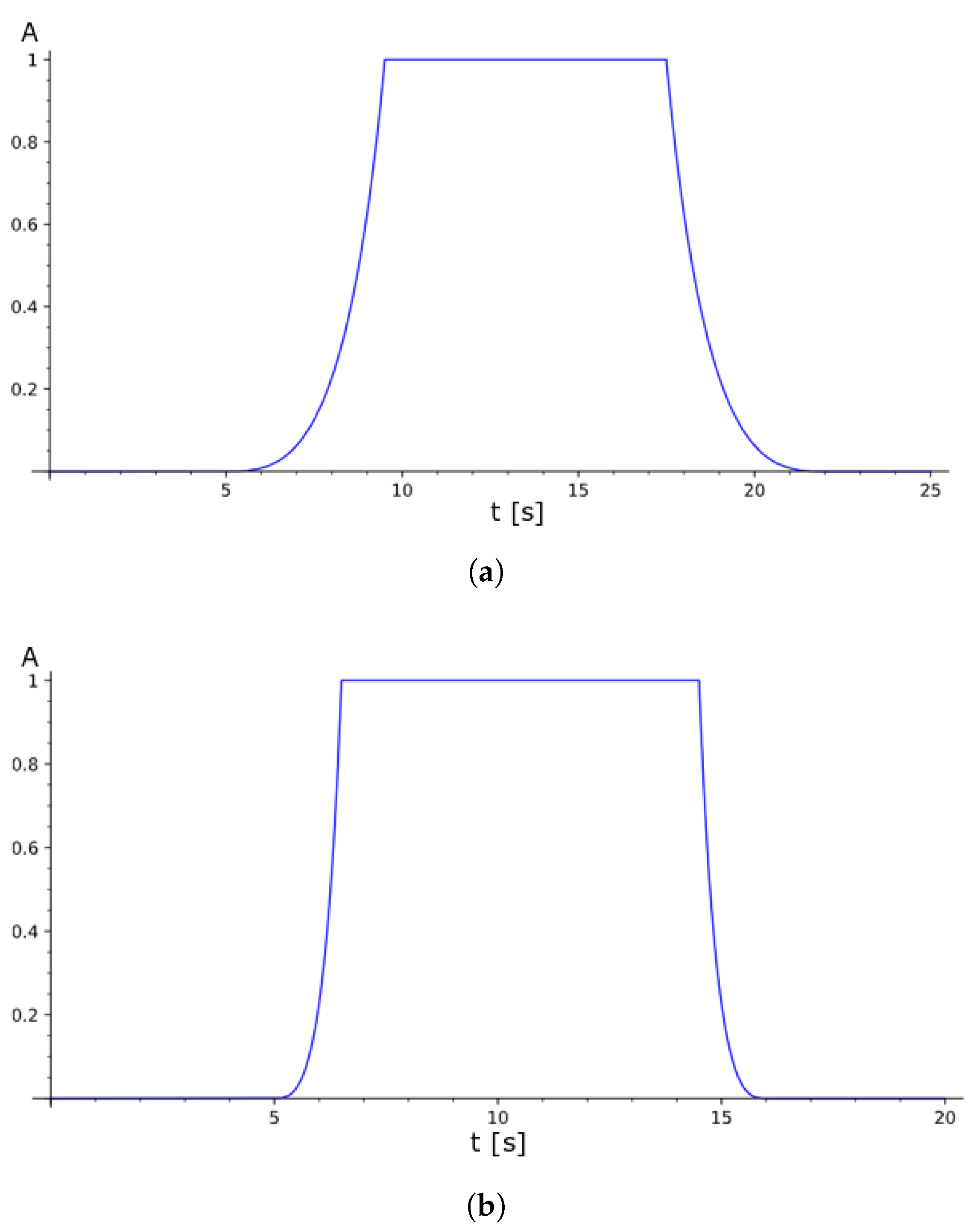 Applsci 10 06334 g012