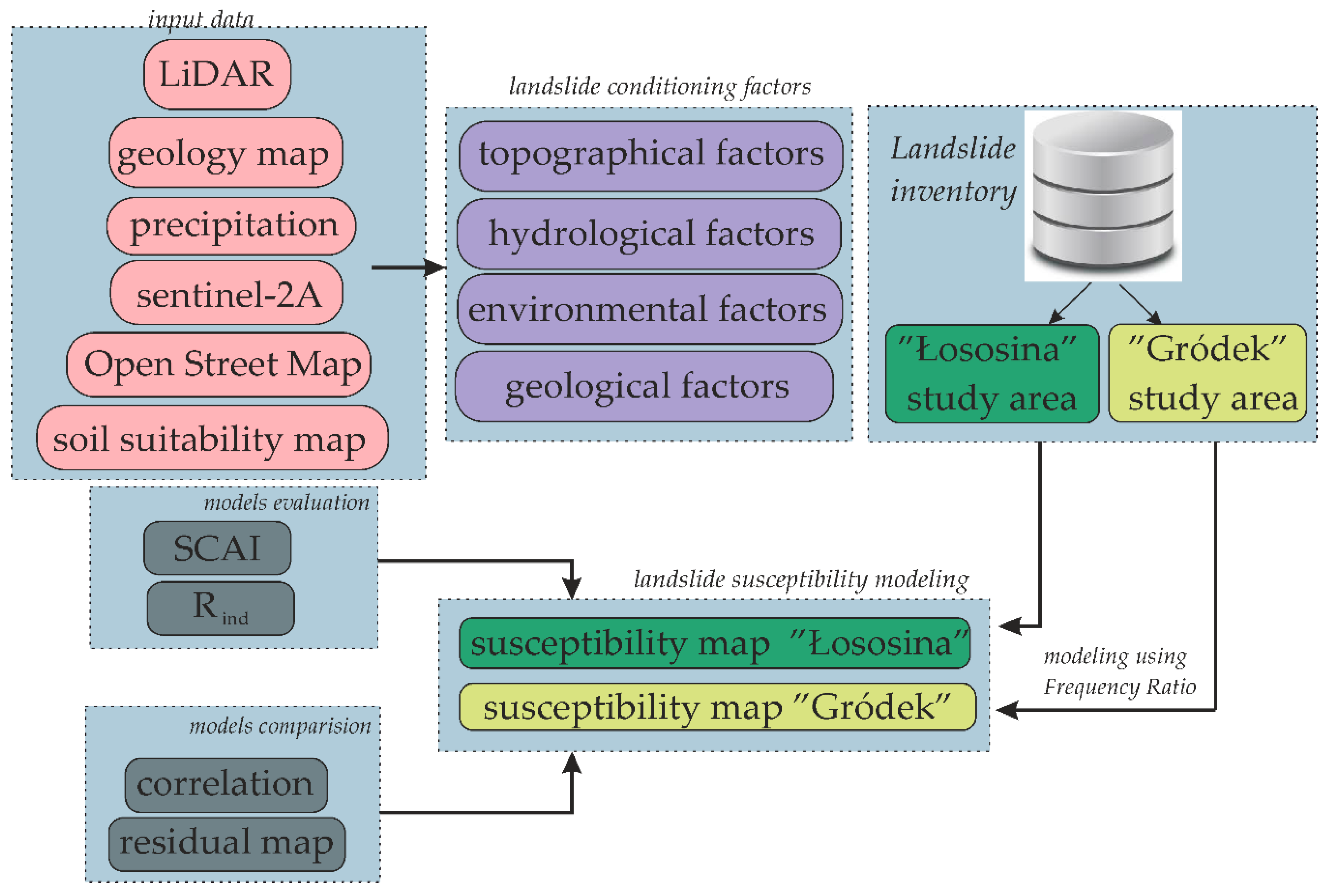 Applsci 10 06335 g002