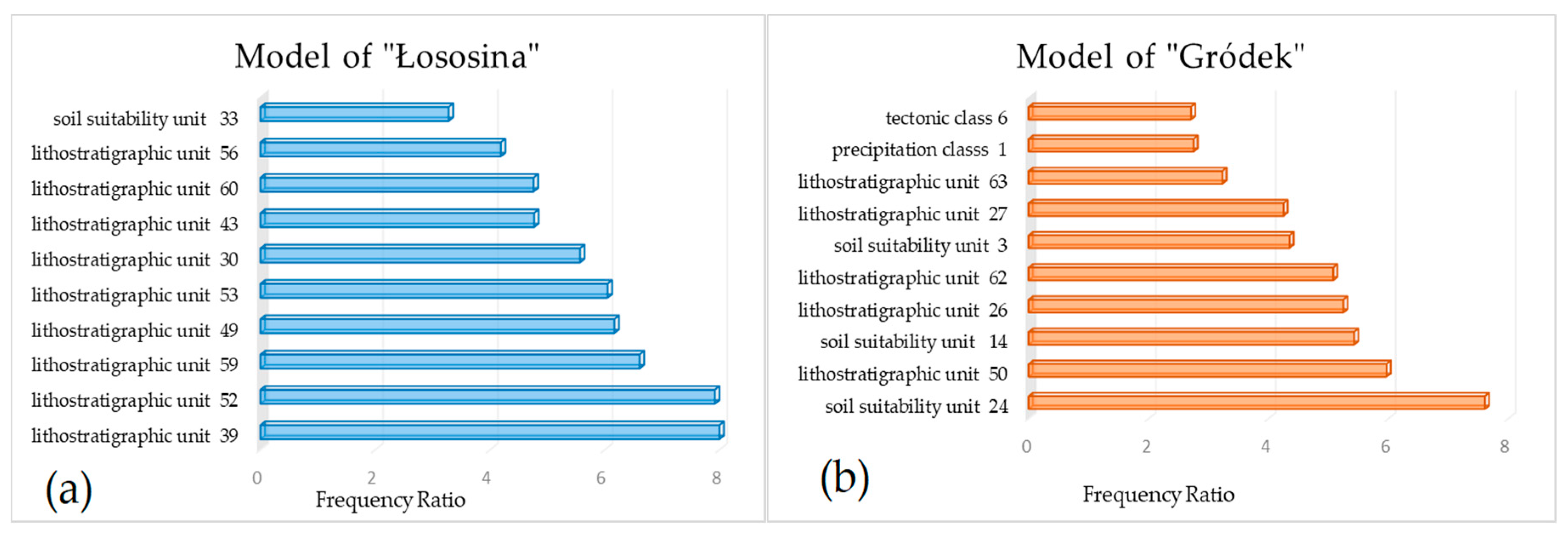 Applsci 10 06335 g005
