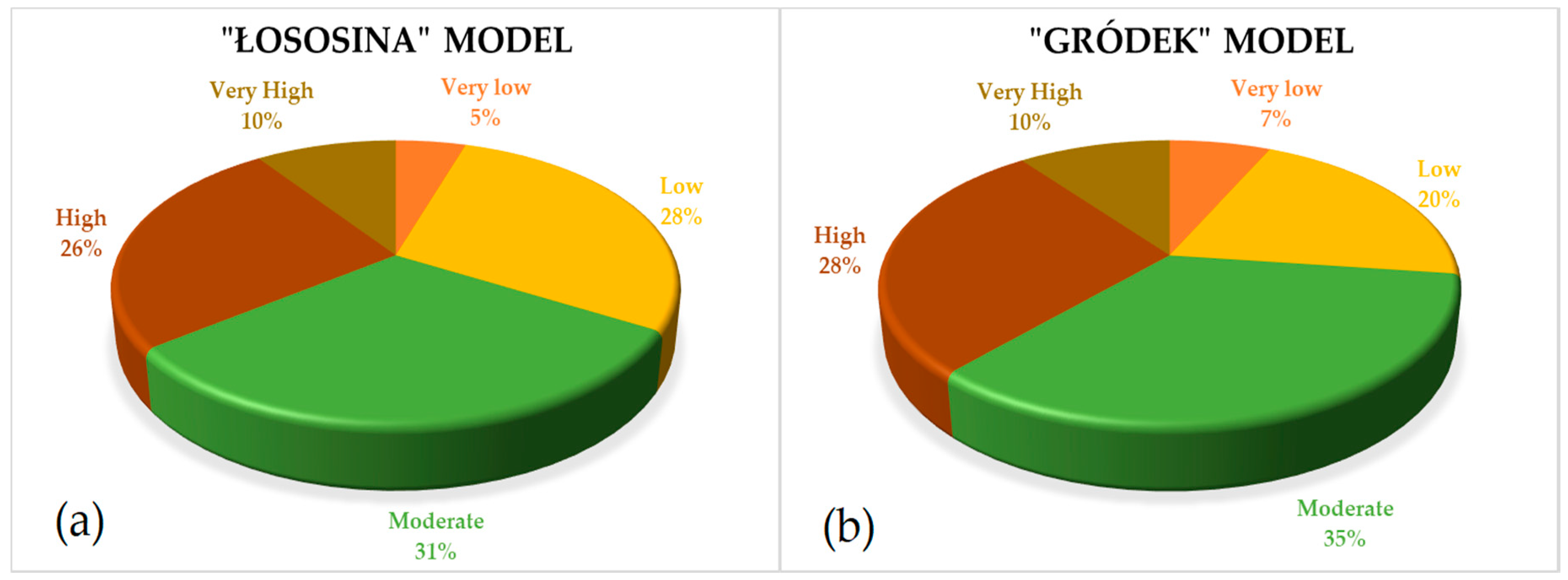 Applsci 10 06335 g007