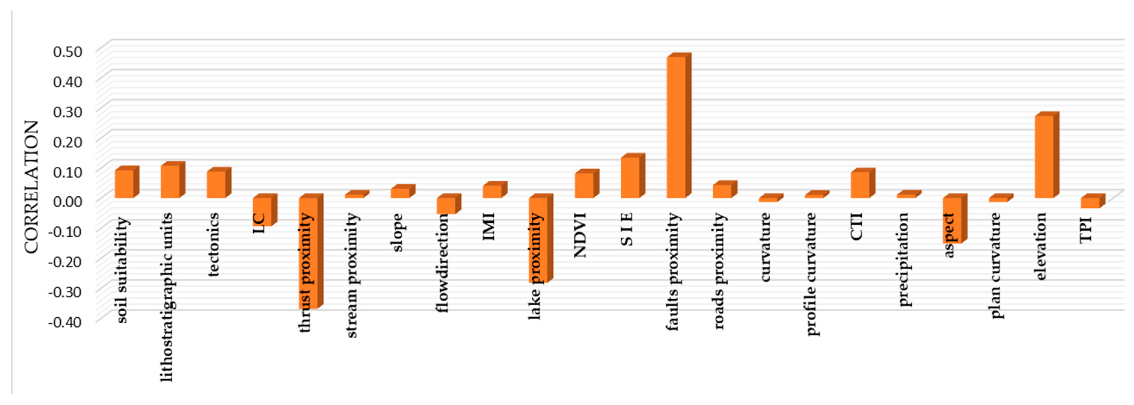 Applsci 10 06335 g009