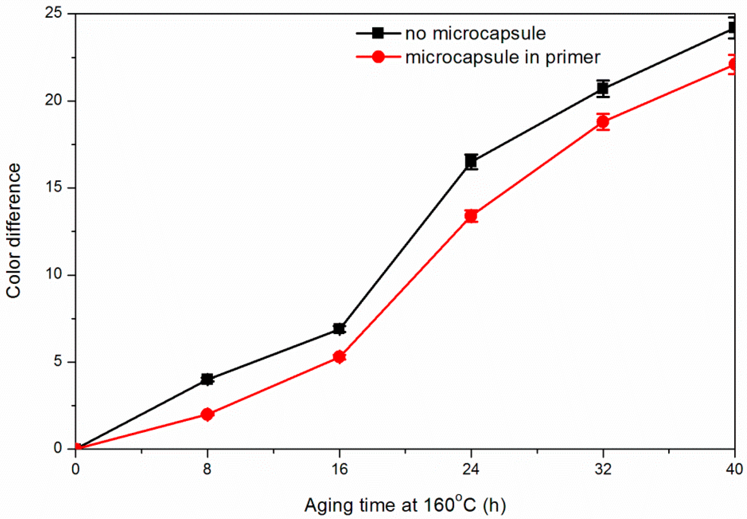 Applsci 10 06341 g007 Applsci 10 06341 g007
