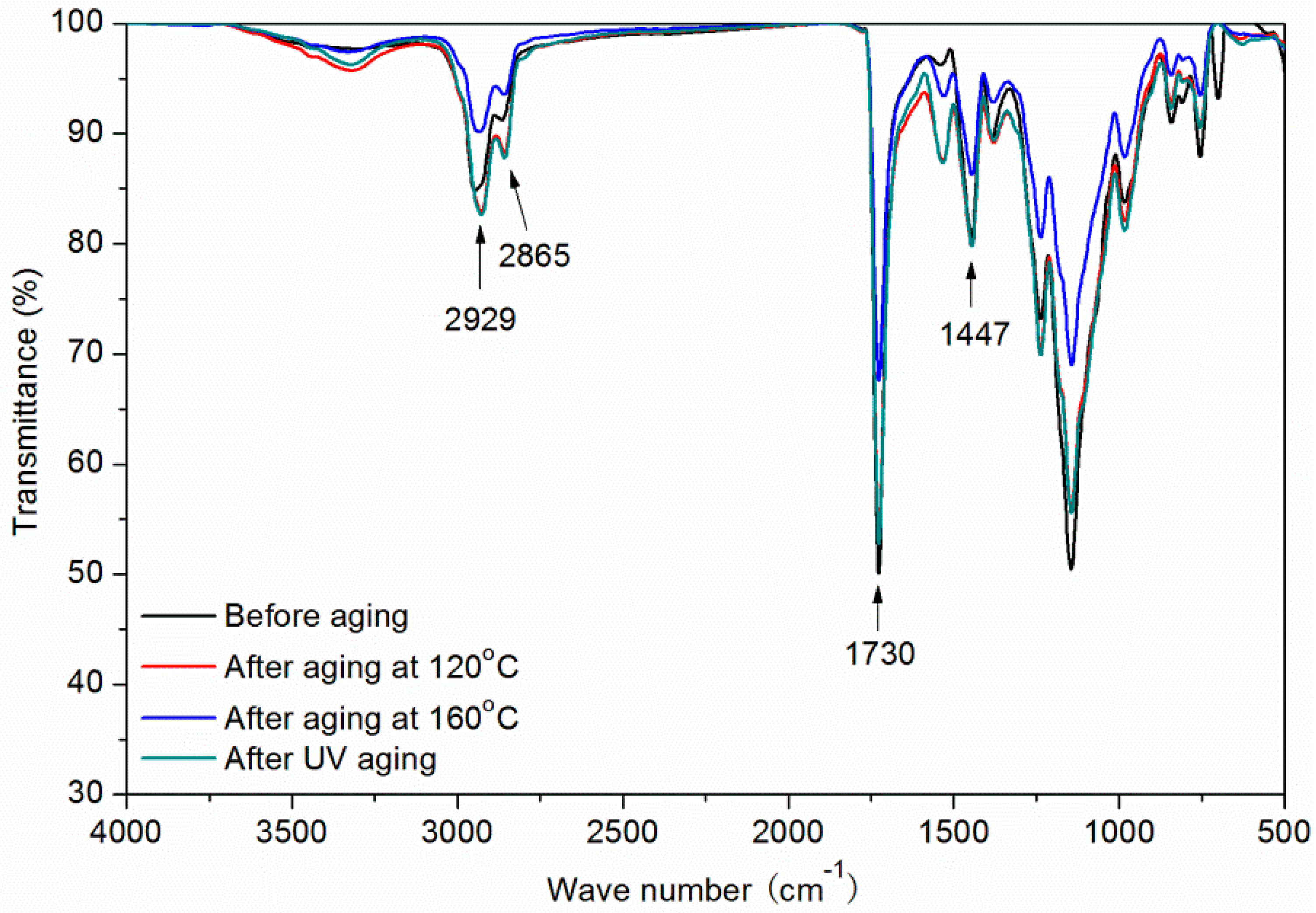 Applsci 10 06341 g015 Applsci 10 06341 g015