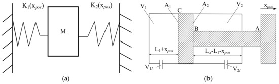 Applsci 10 06342 g0a1