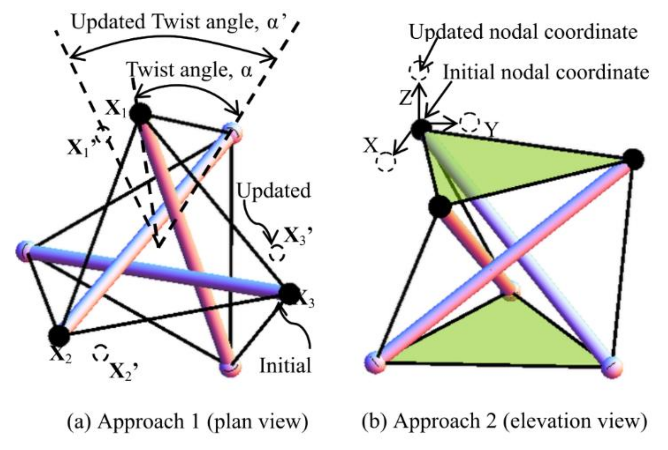 Applsci 10 06344 g010