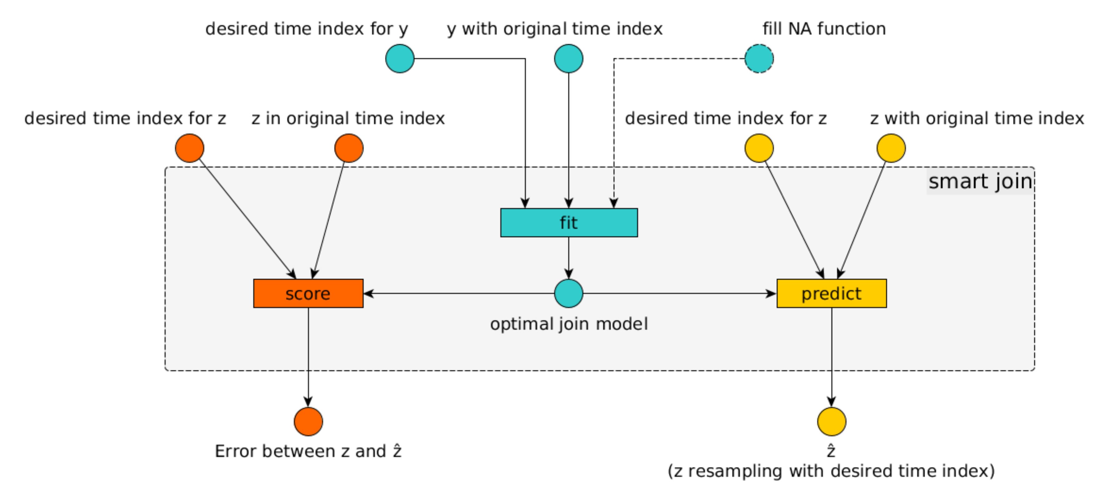Applsci 10 06346 g001 Applsci 10 06346 g001