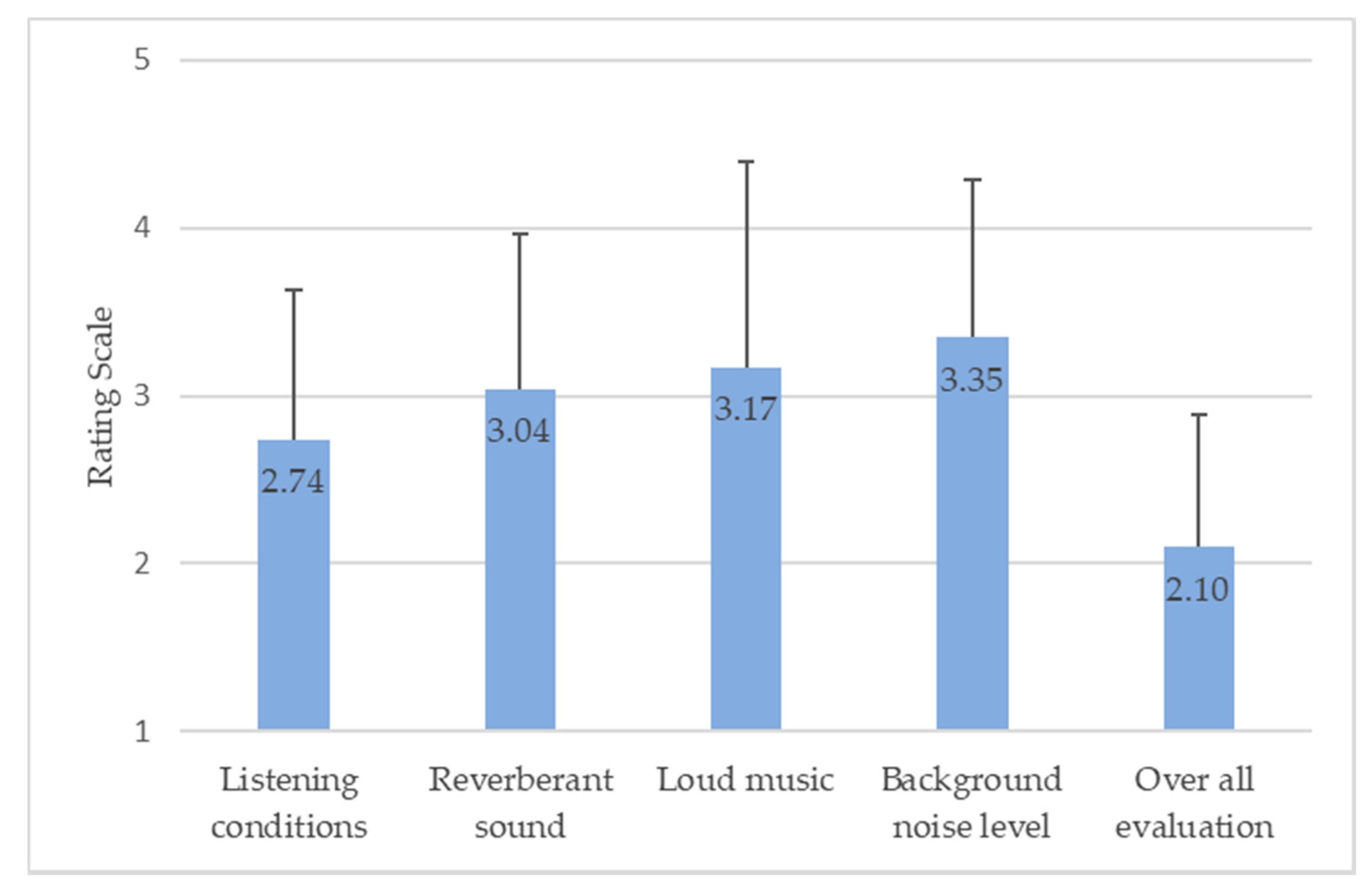 Applsci 10 06349 g011
