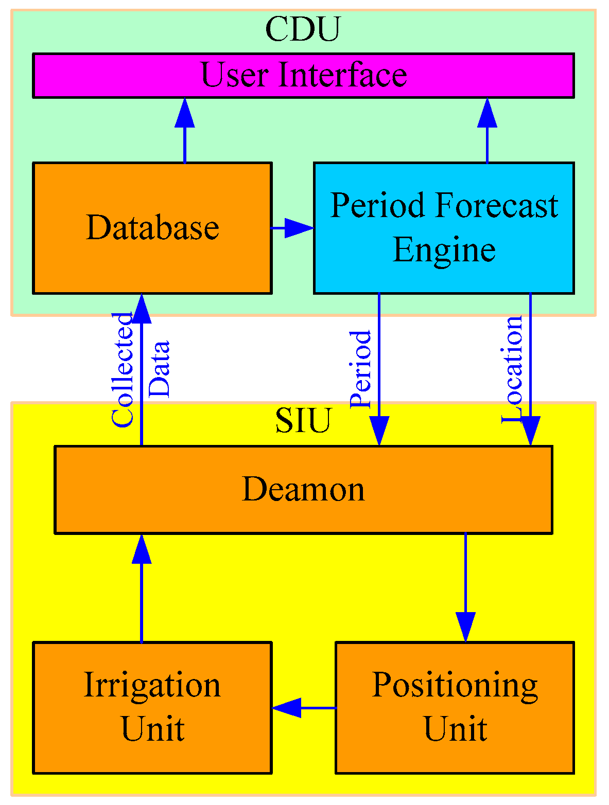 Applsci 10 06352 g001