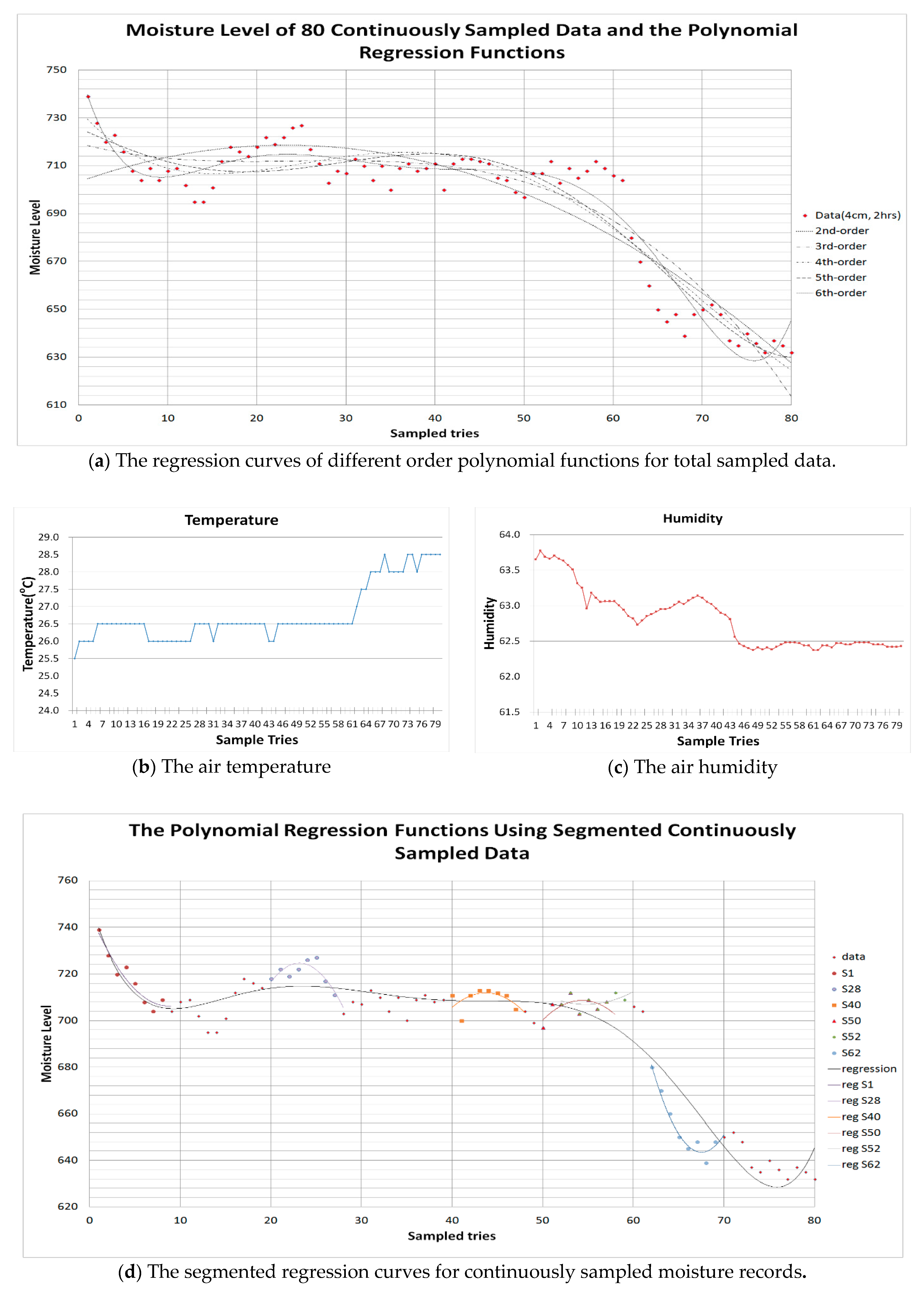 Applsci 10 06352 g005