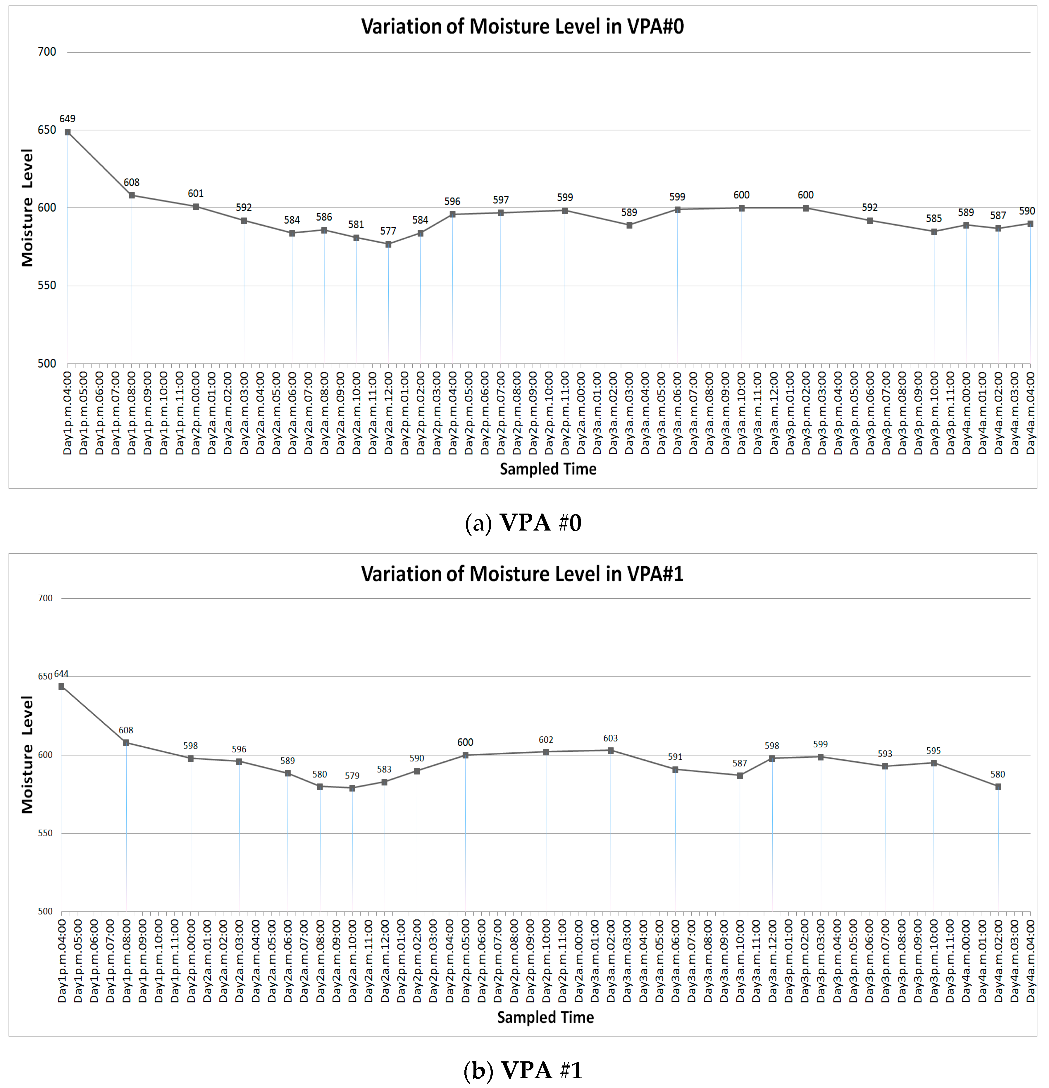 Applsci 10 06352 g010a