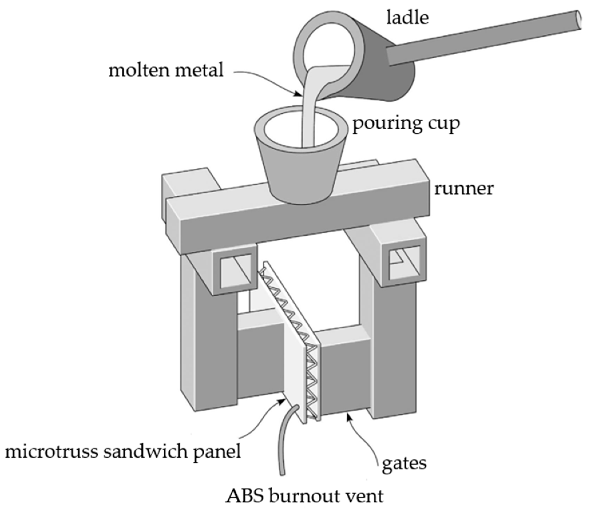 Applsci 10 06374 g010