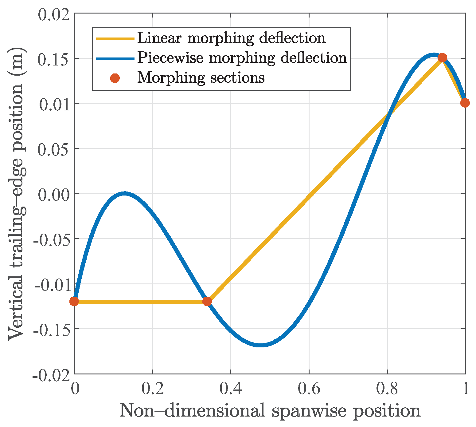 Applsci 10 06380 g005 Applsci 10 06380 g005