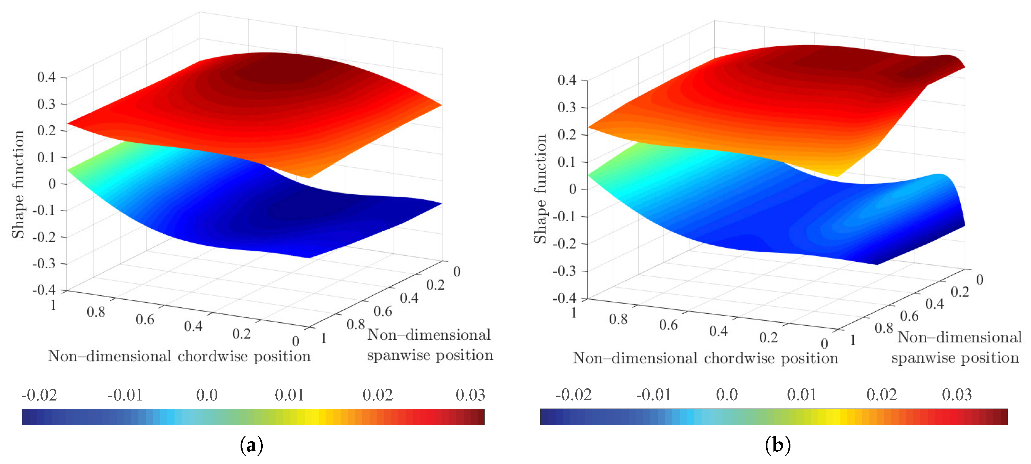 Applsci 10 06380 g008 Applsci 10 06380 g008