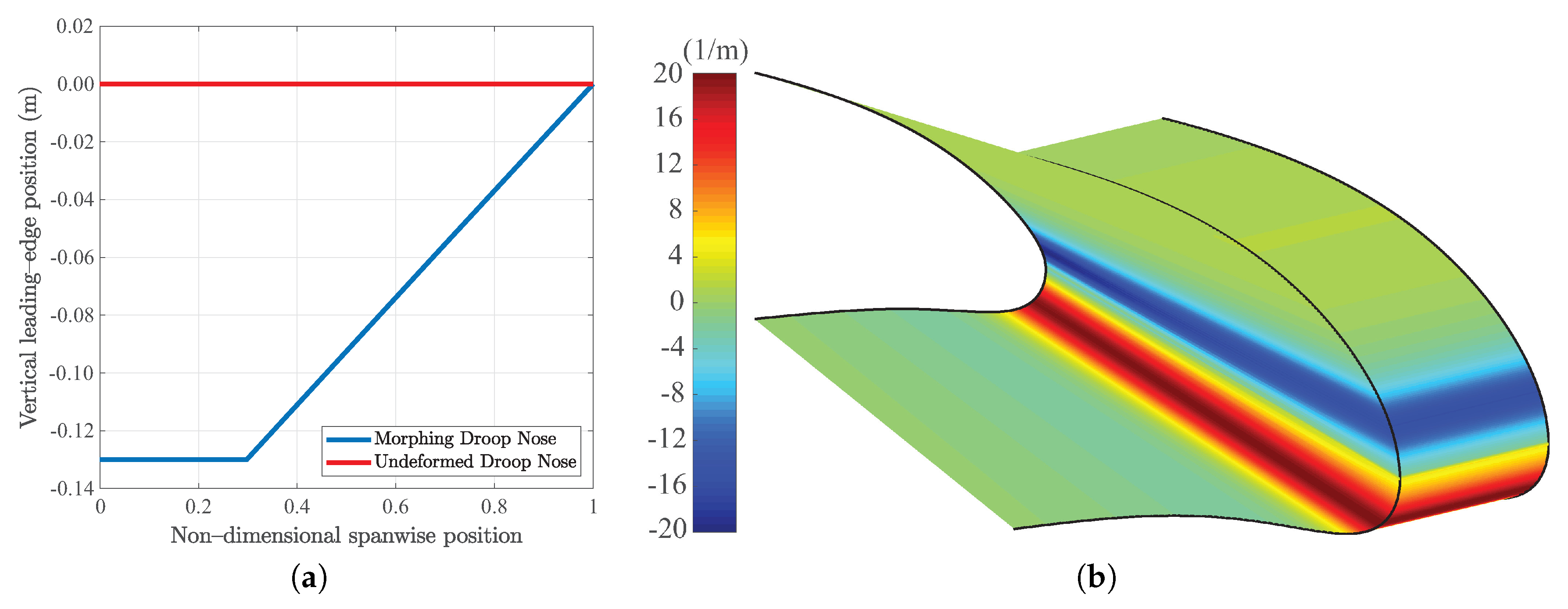Applsci 10 06380 g009 Applsci 10 06380 g009