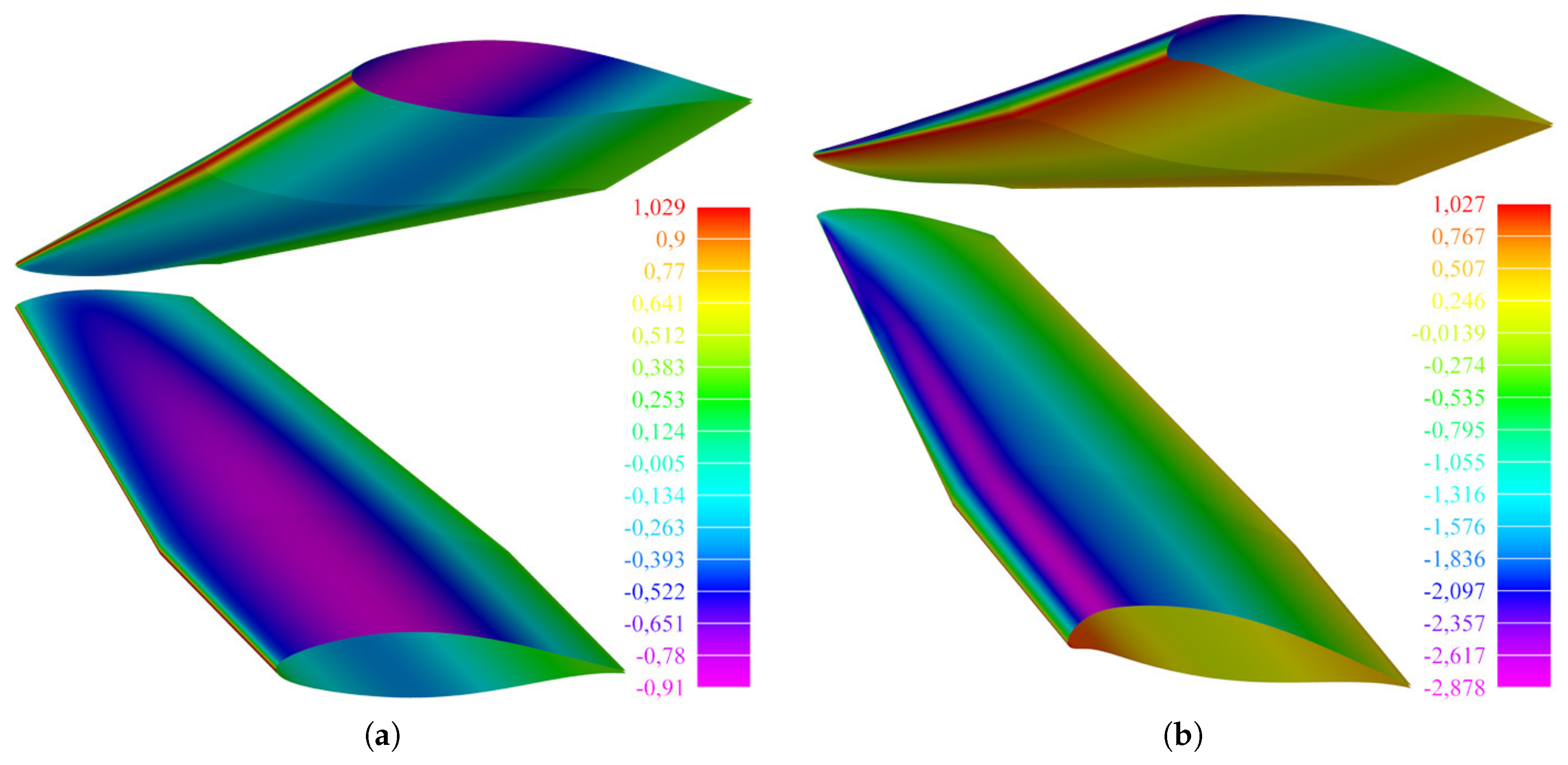 Applsci 10 06380 g011 Applsci 10 06380 g011