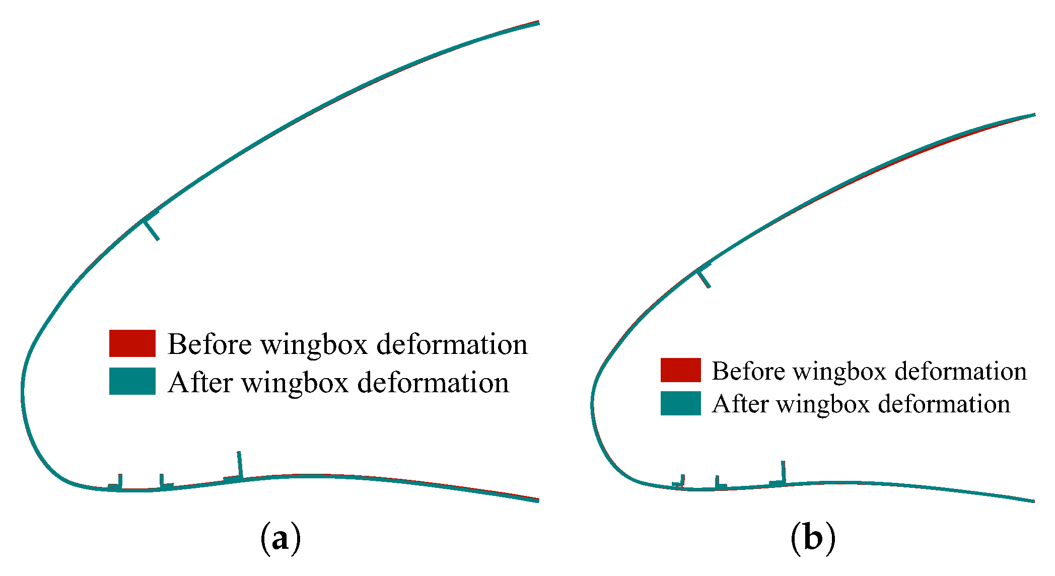Applsci 10 06380 g024 Applsci 10 06380 g024