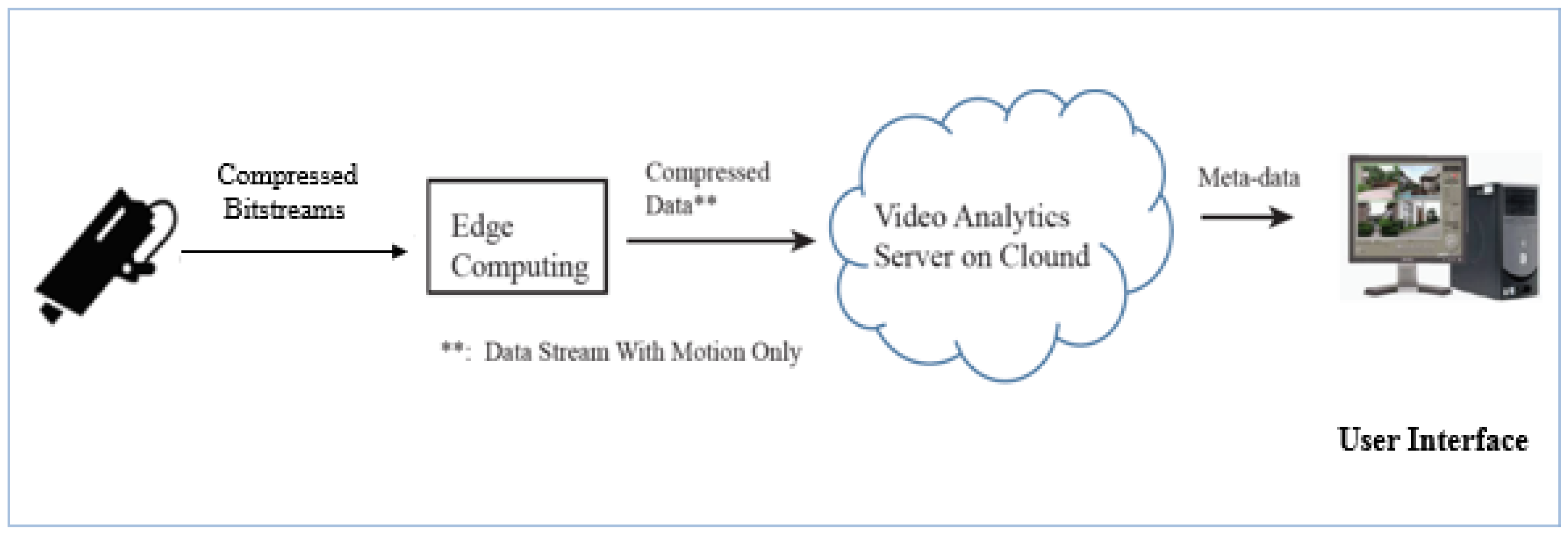Applsci 10 06391 g005