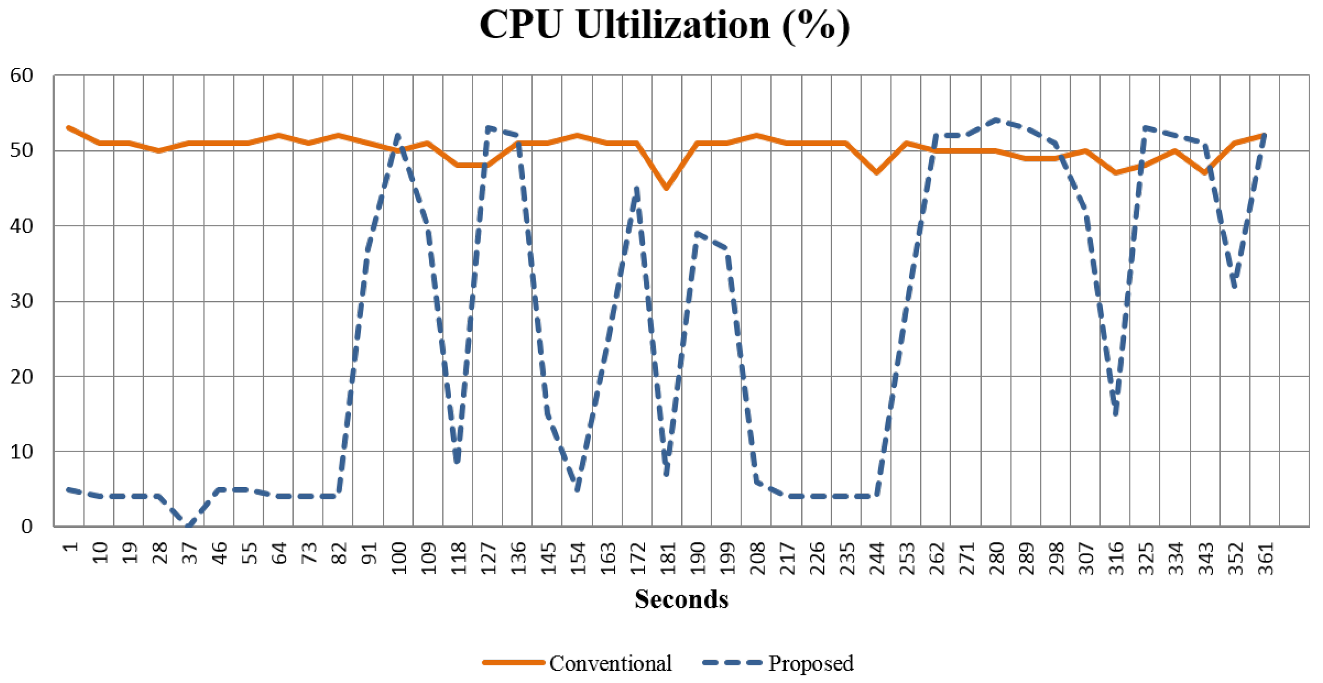Applsci 10 06391 g016