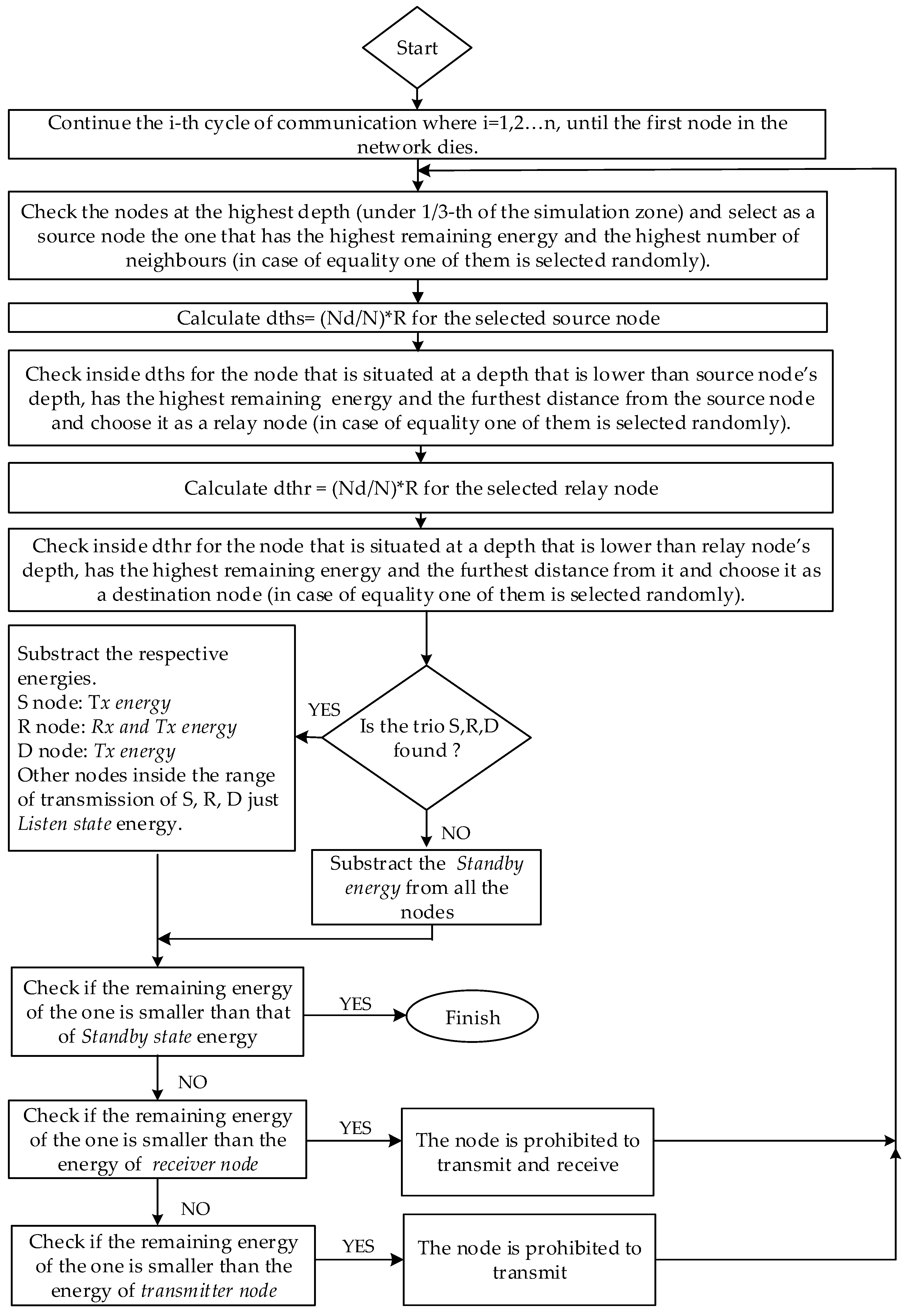 Applsci 10 06393 g003 Applsci 10 06393 g003