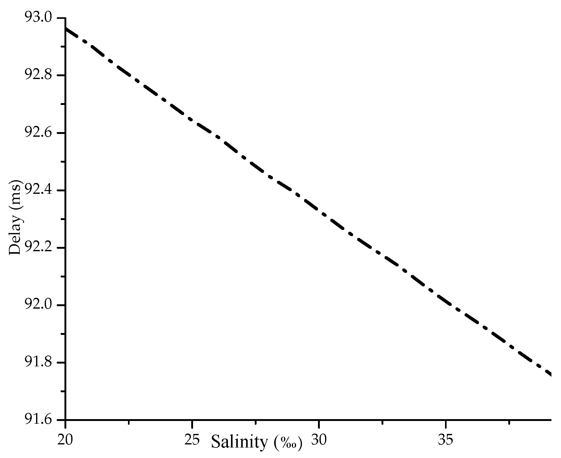 Applsci 10 06393 g005 Applsci 10 06393 g005