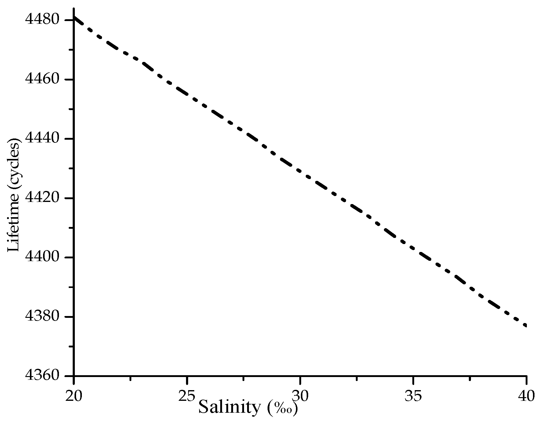 Applsci 10 06393 g006 Applsci 10 06393 g006