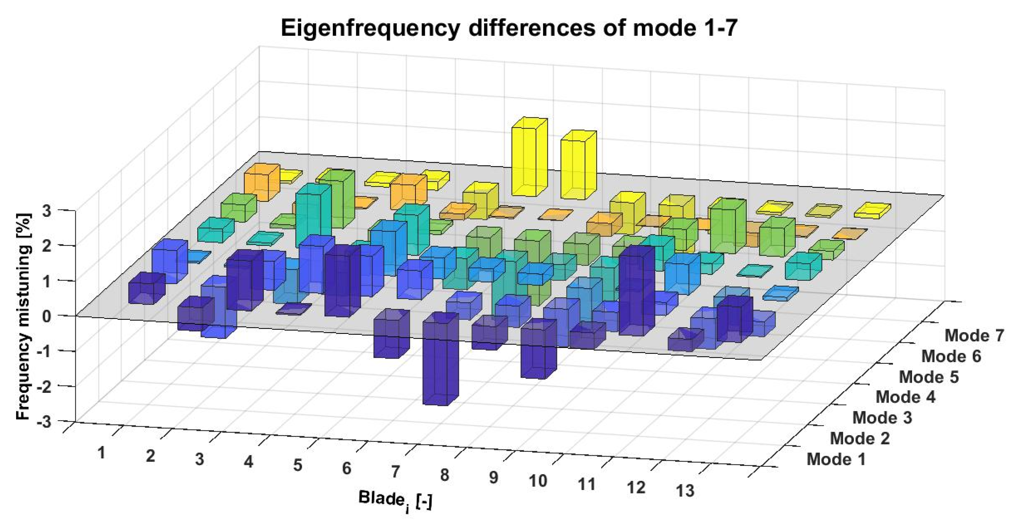 Applsci 10 06394 g013