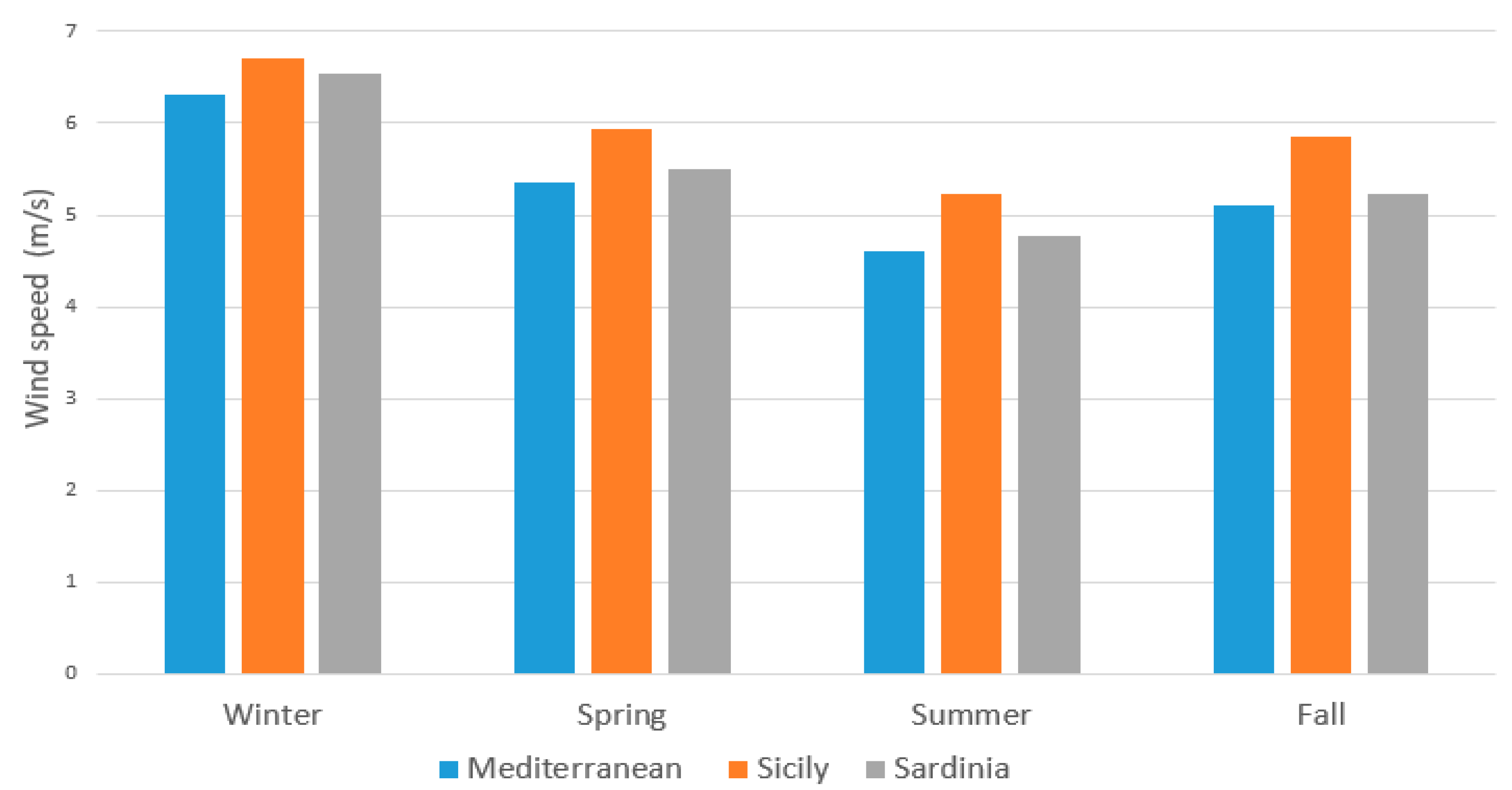 Applsci 10 06398 g007 Applsci 10 06398 g007