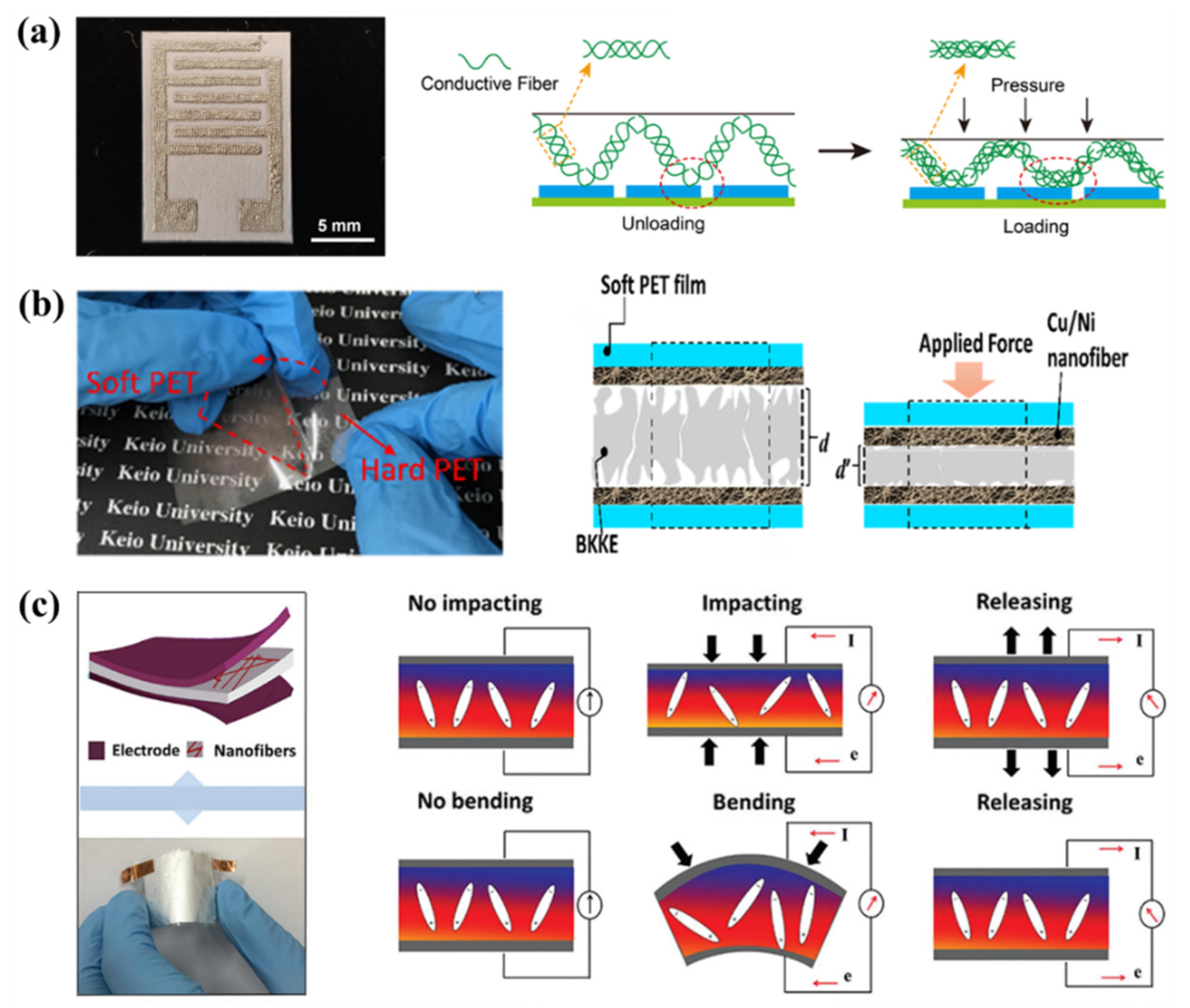 Applsci 10 06403 g001 Applsci 10 06403 g001