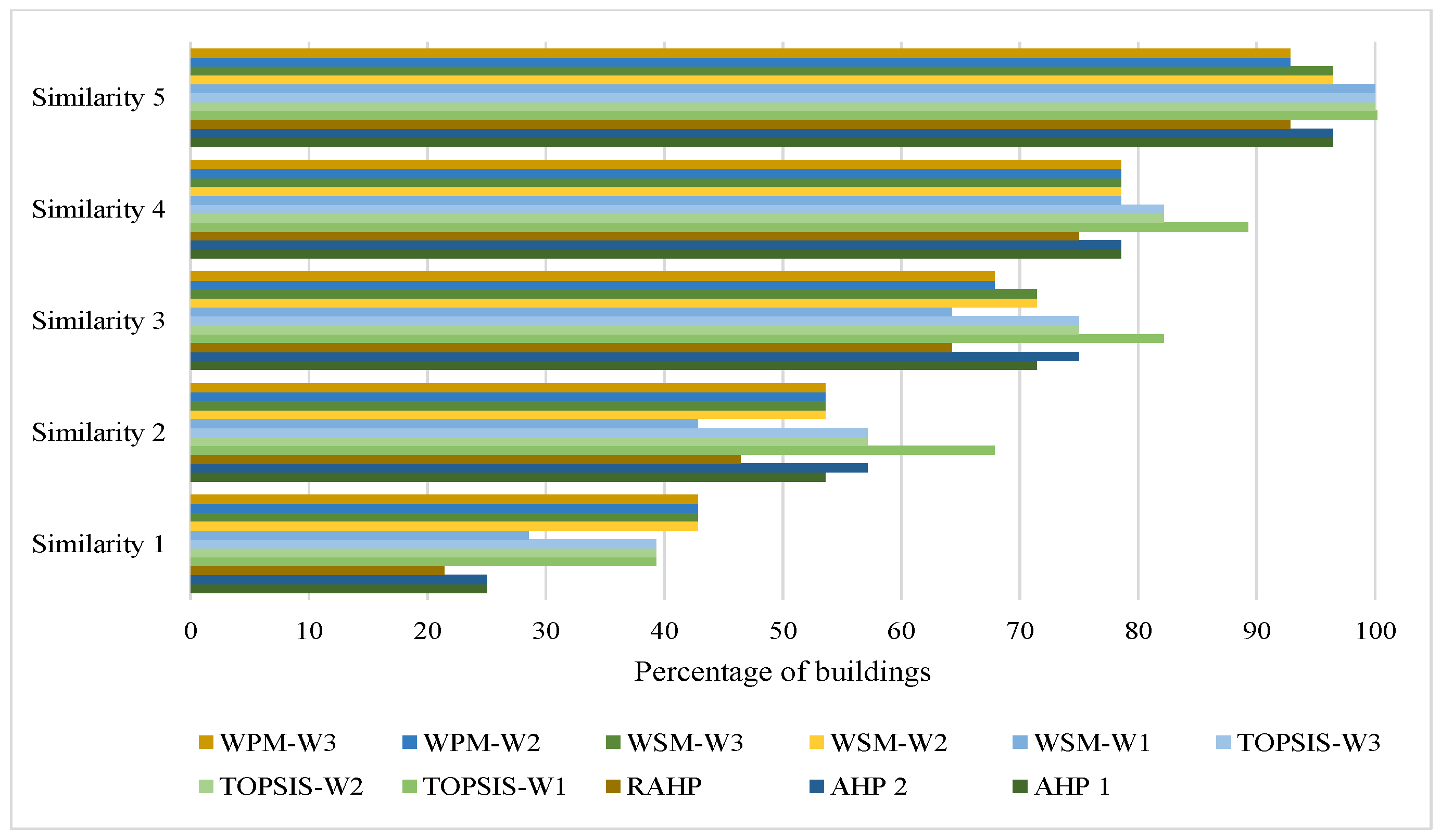 Applsci 10 06411 g003