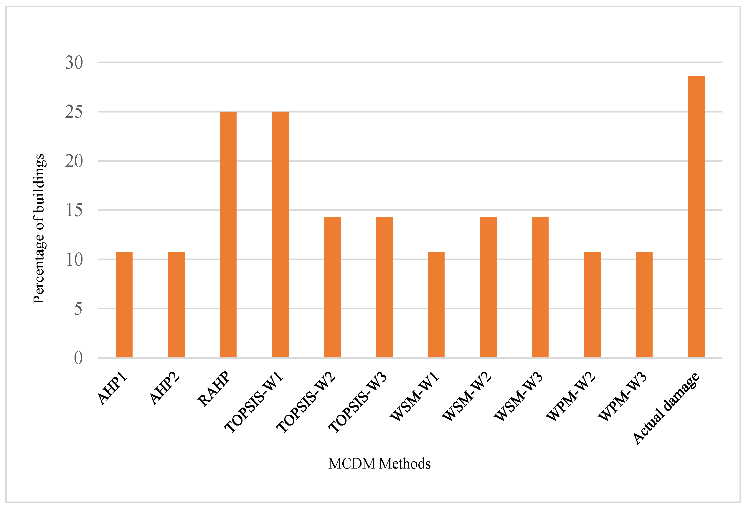 Applsci 10 06411 g005