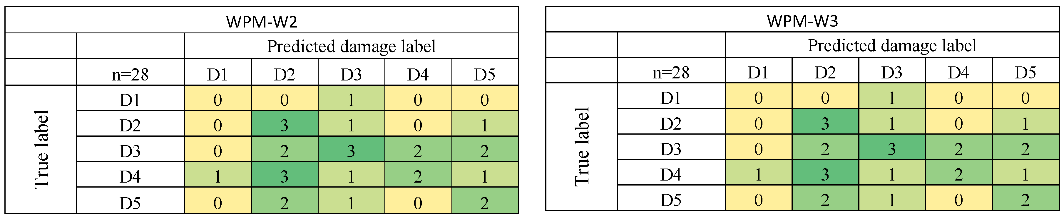 Applsci 10 06411 g010